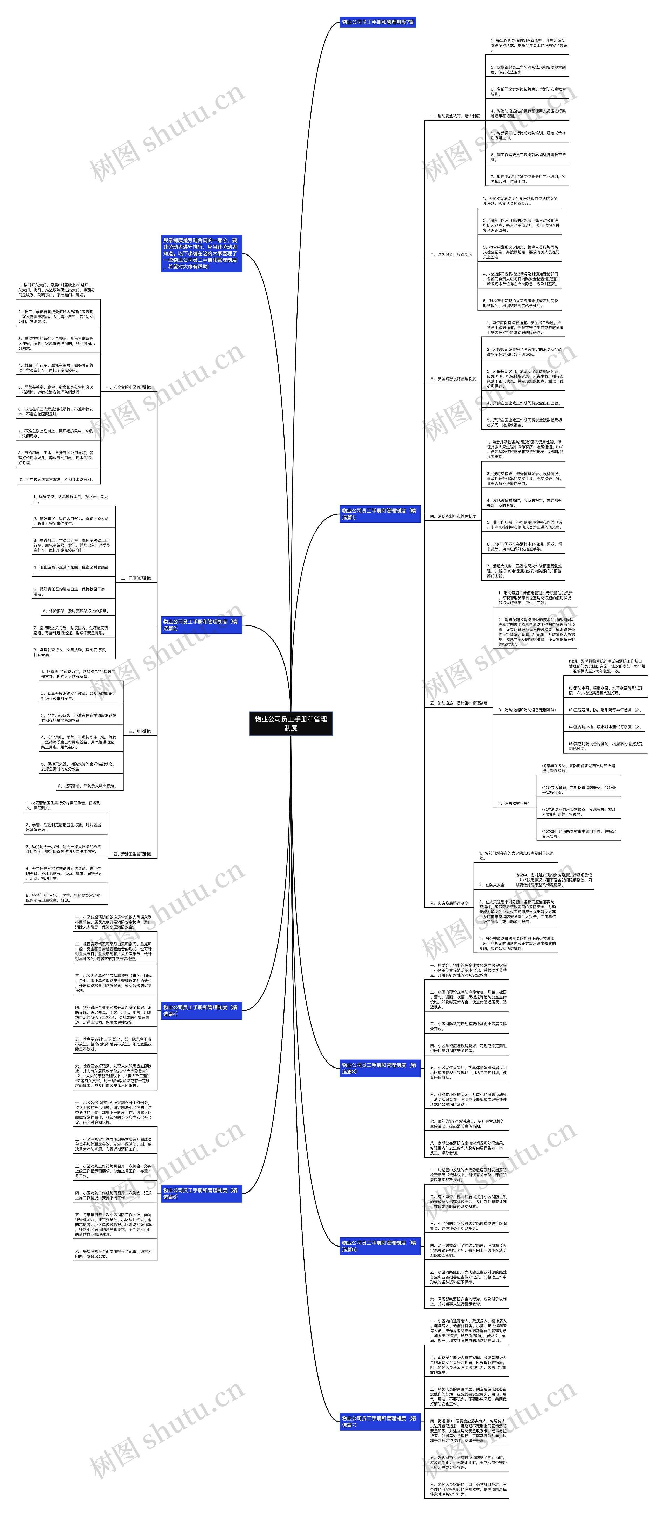 物业公司员工手册和管理制度思维导图