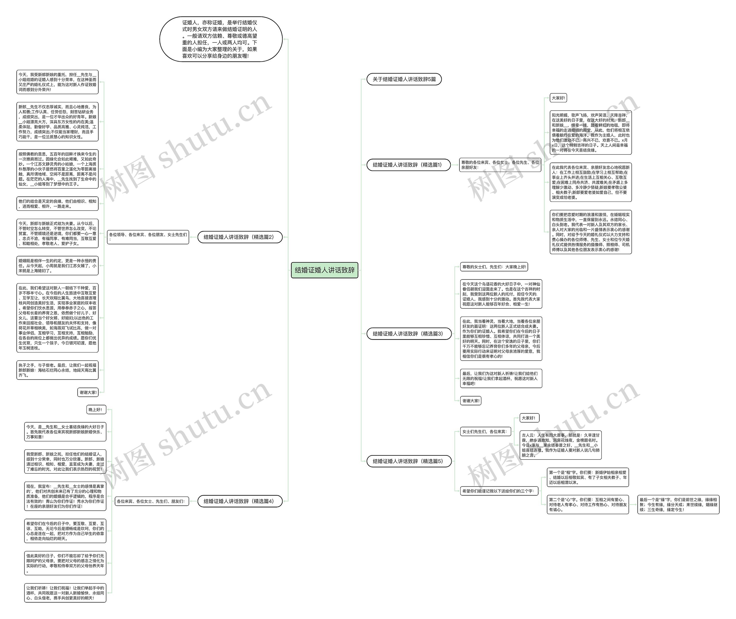 结婚证婚人讲话致辞思维导图