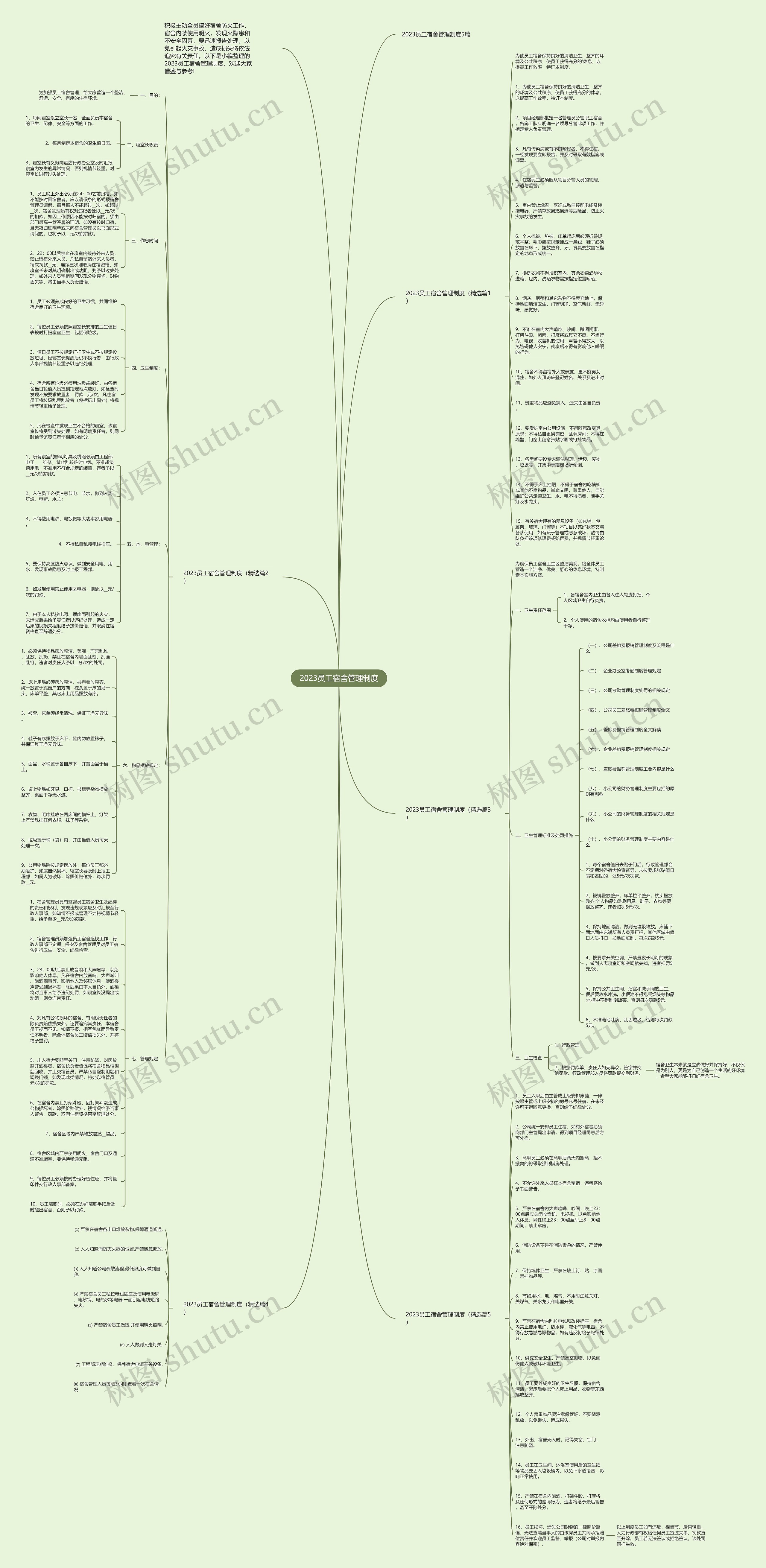 2023员工宿舍管理制度思维导图