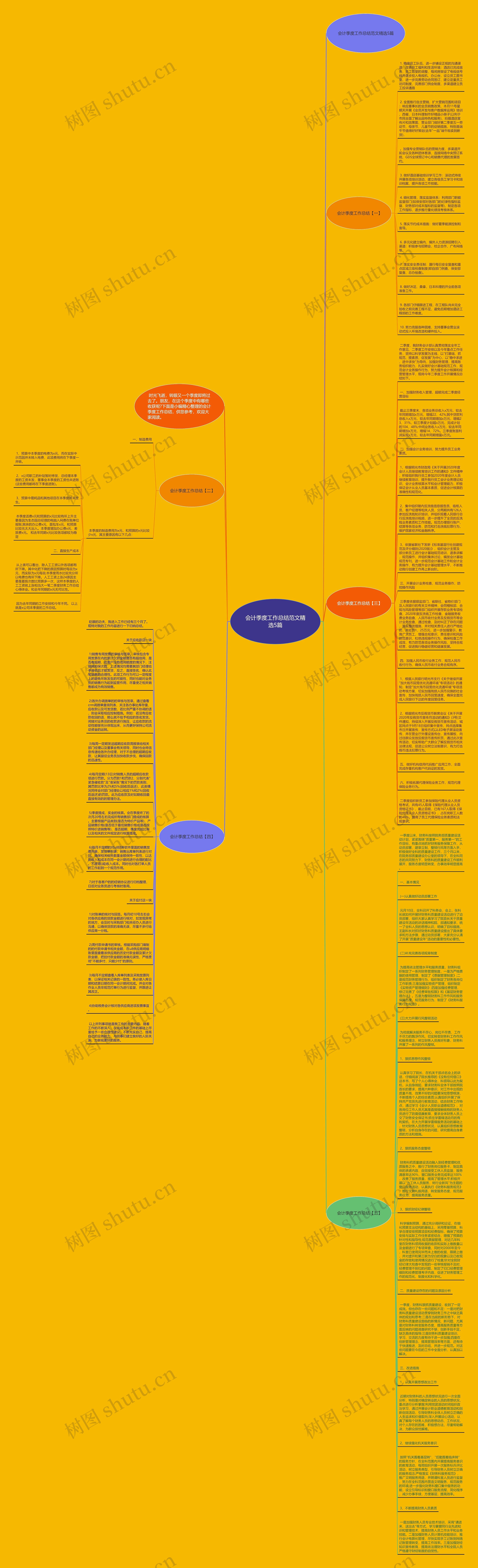 会计季度工作总结范文精选5篇思维导图