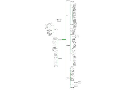 2023餐厅管理规章制度通用