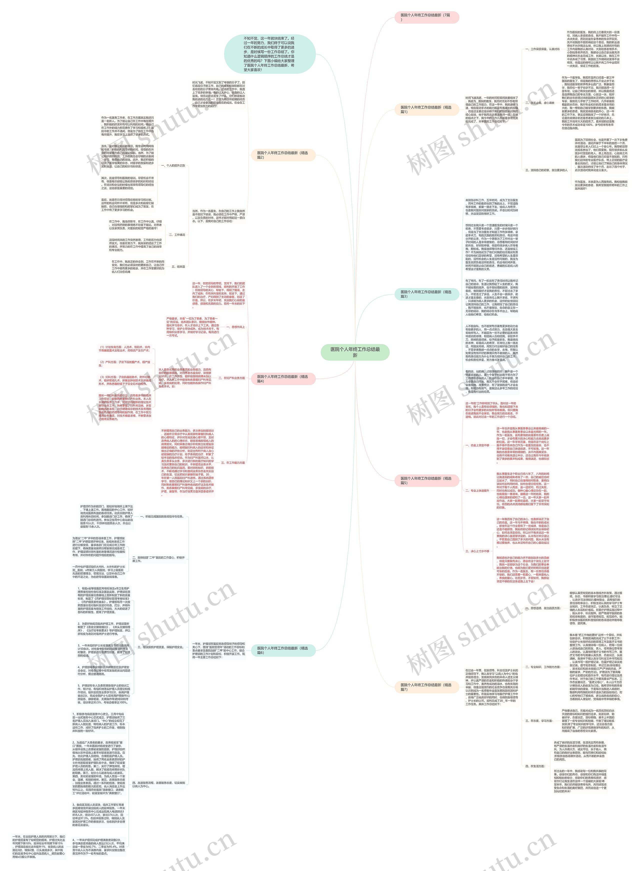 医院个人年终工作总结最新思维导图