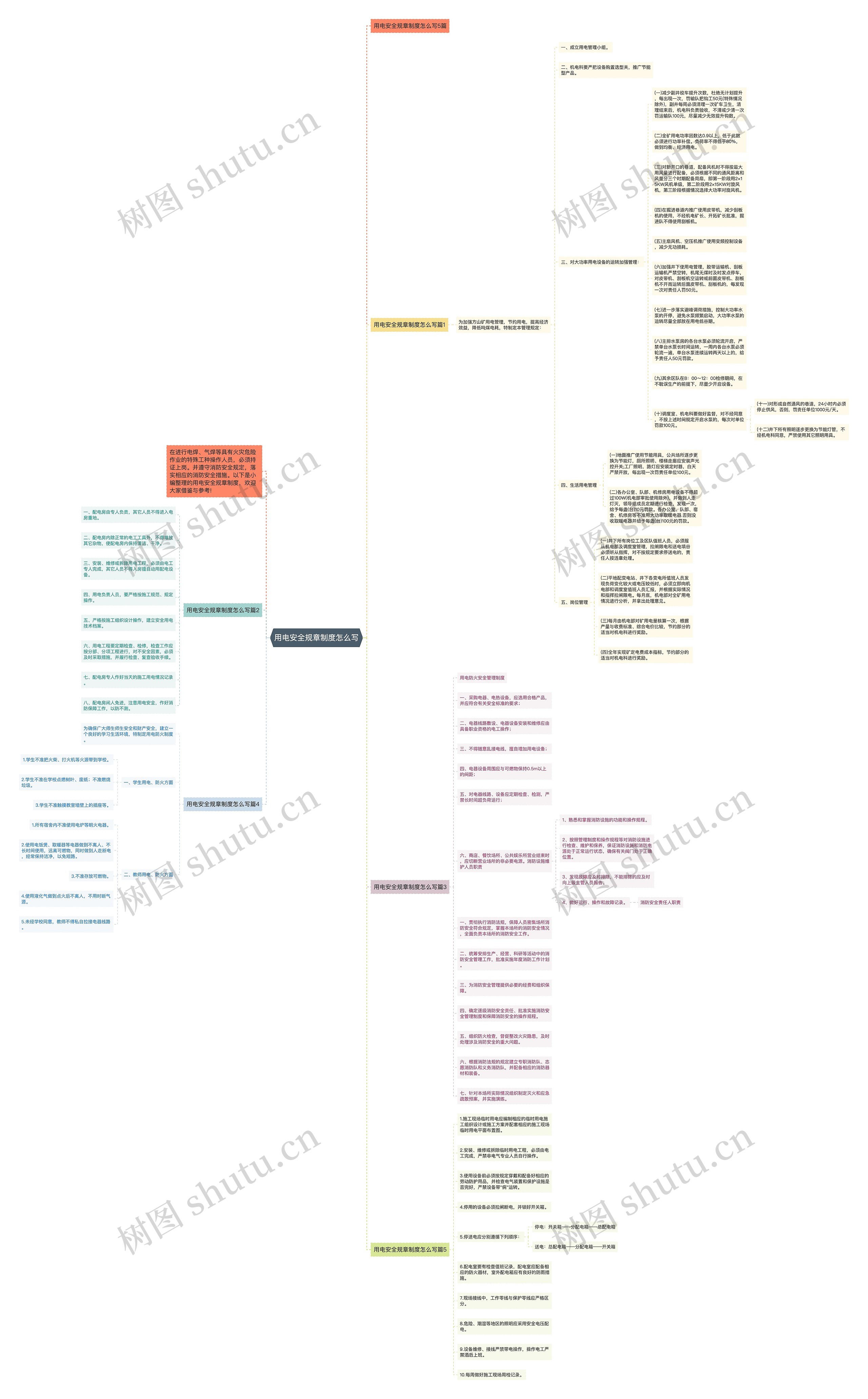 用电安全规章制度怎么写思维导图
