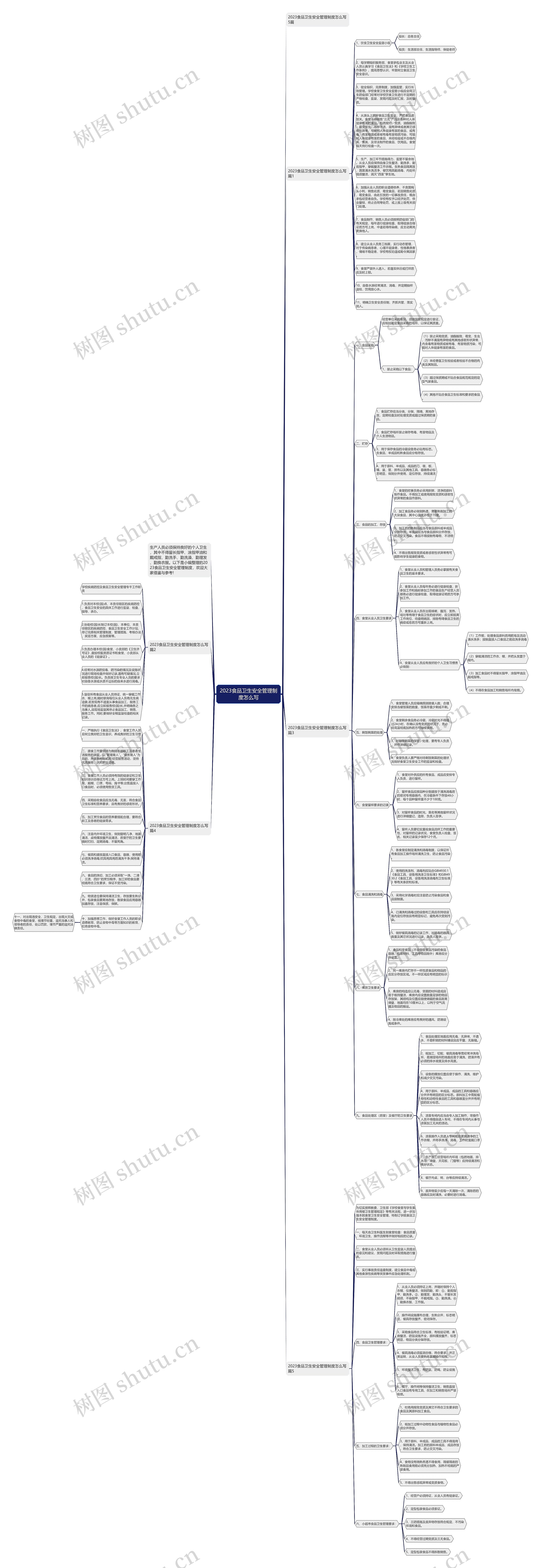 2023食品卫生安全管理制度怎么写思维导图