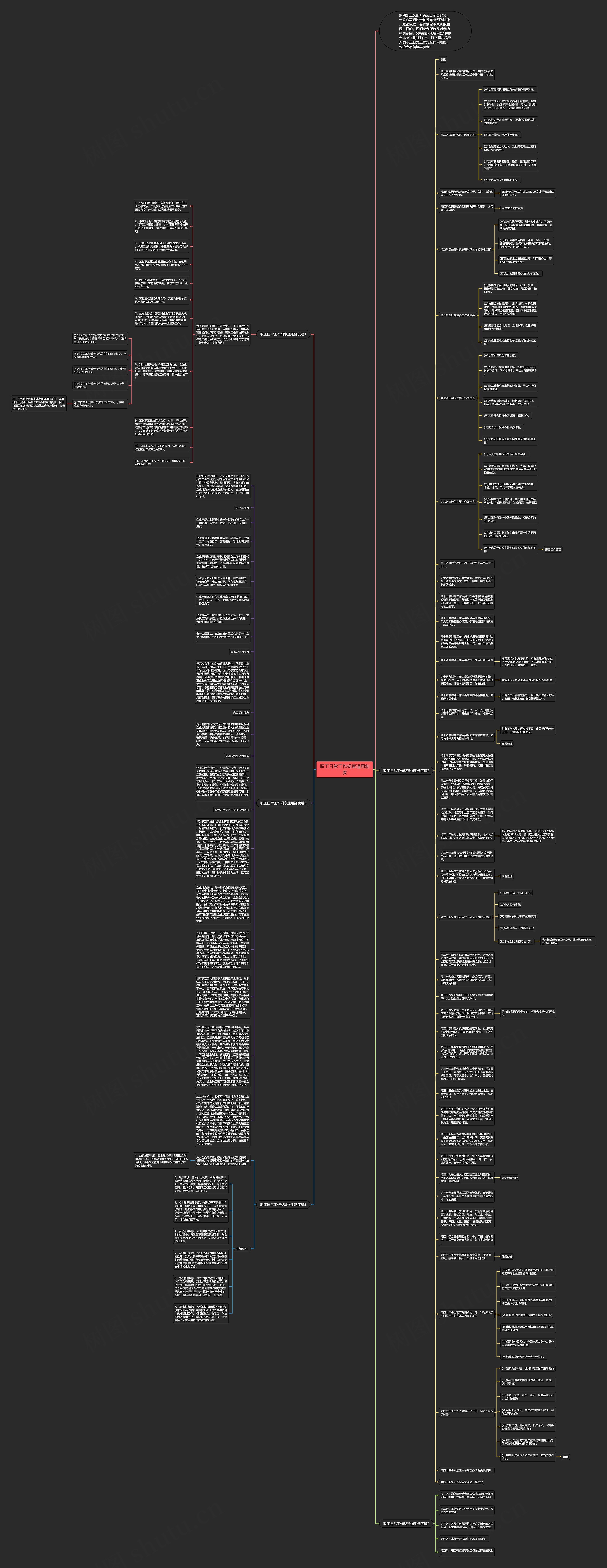 职工日常工作规章通用制度思维导图