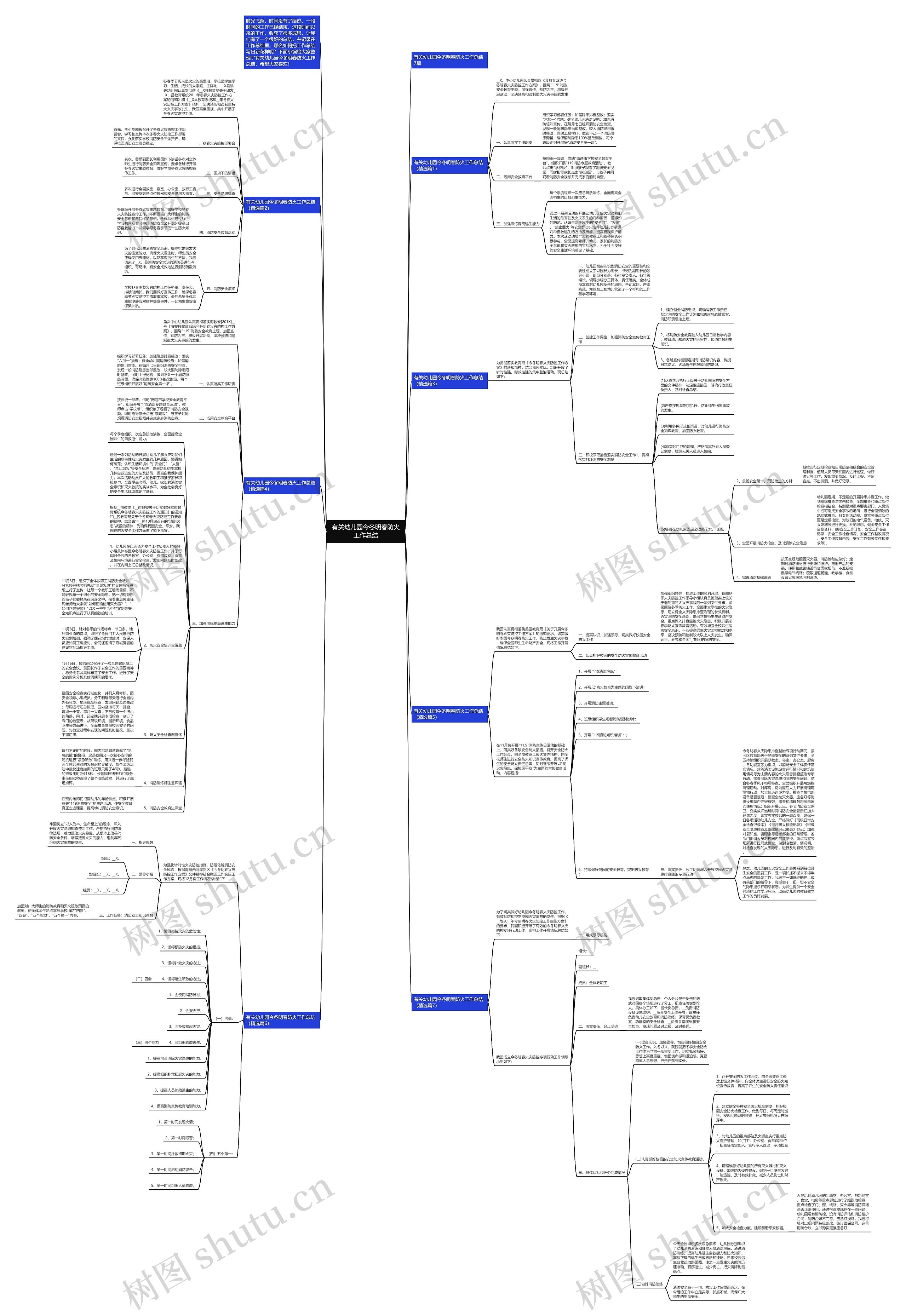 有关幼儿园今冬明春防火工作总结思维导图