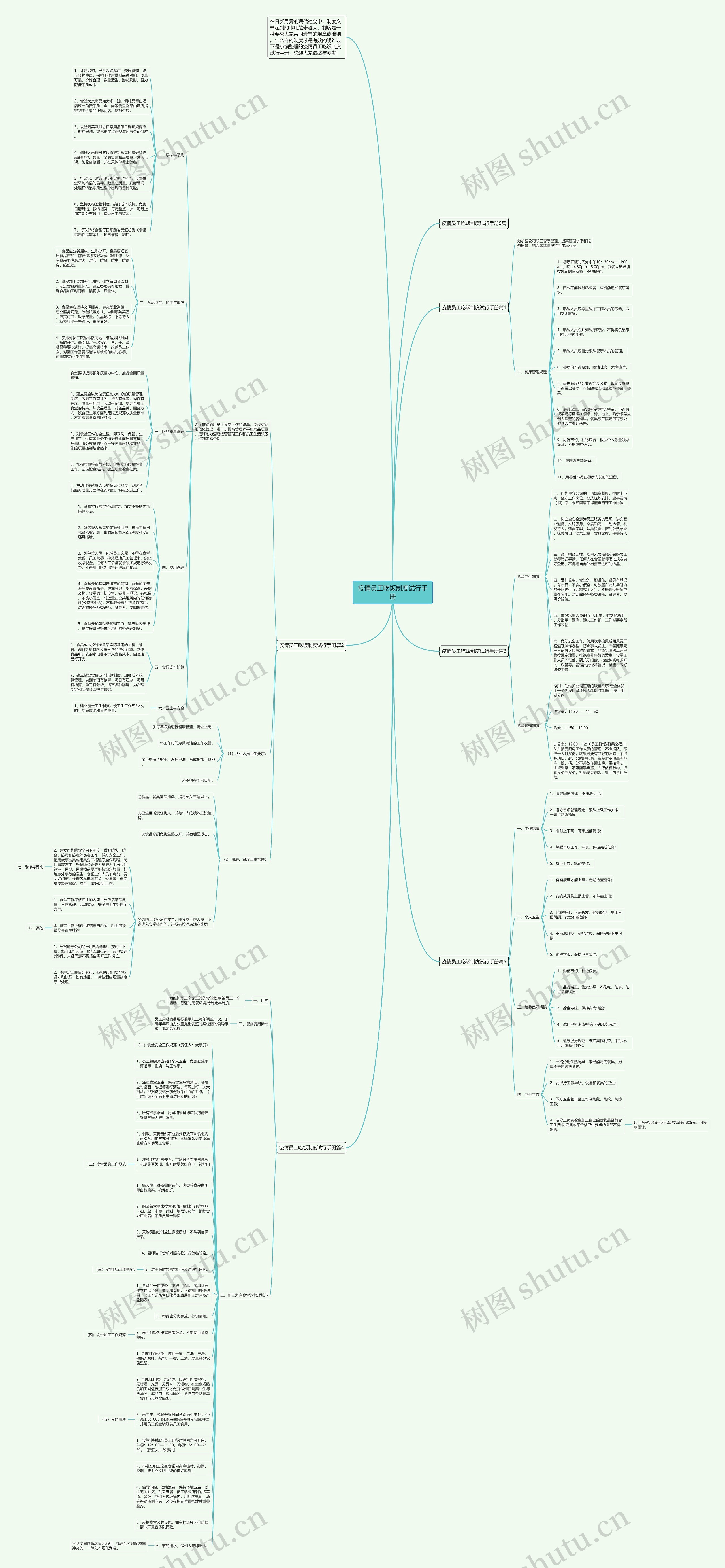 疫情员工吃饭制度试行手册思维导图