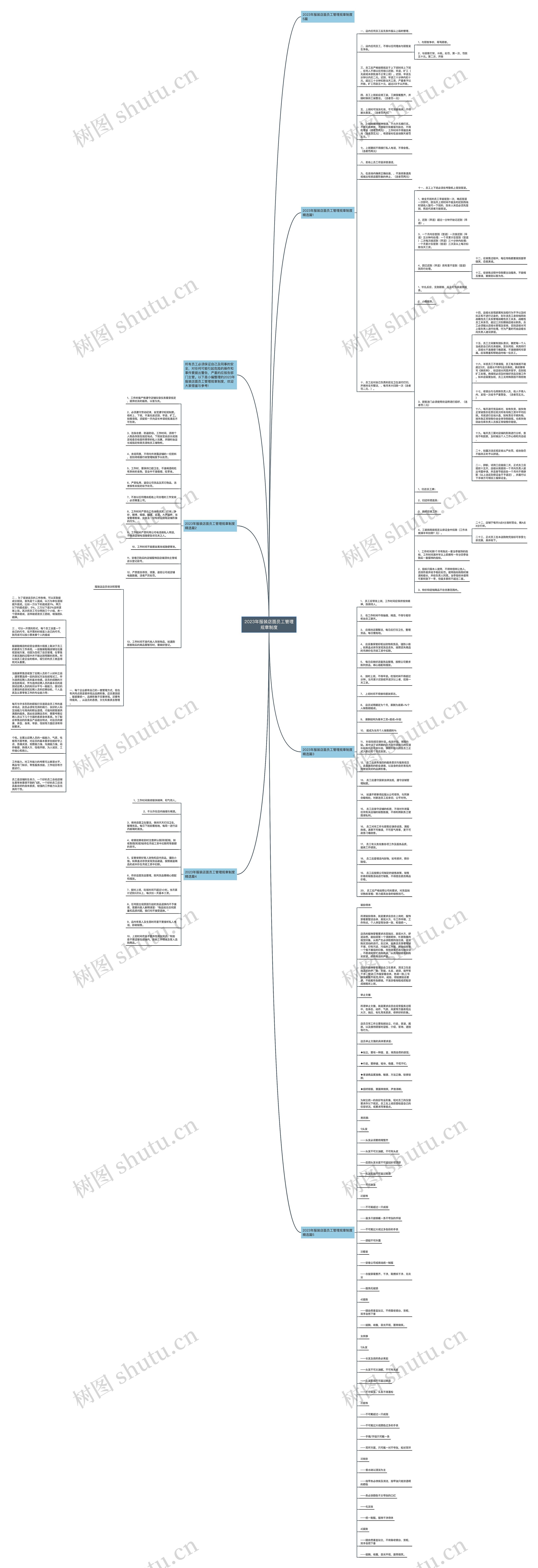 2023年服装店面员工管理规章制度思维导图