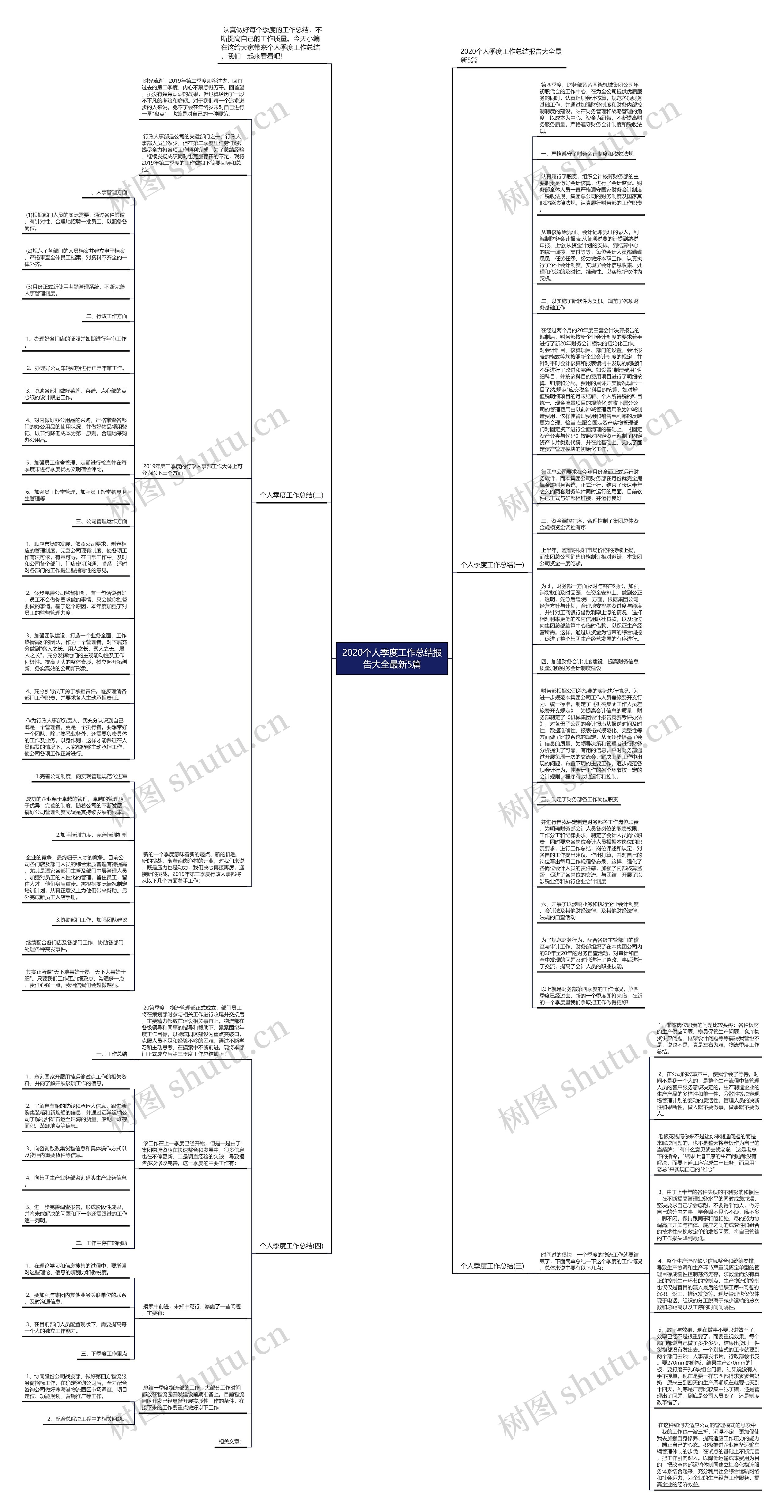 2020个人季度工作总结报告大全最新5篇思维导图高清图 2020个人季度工作总结报告大全最新5篇思维导图