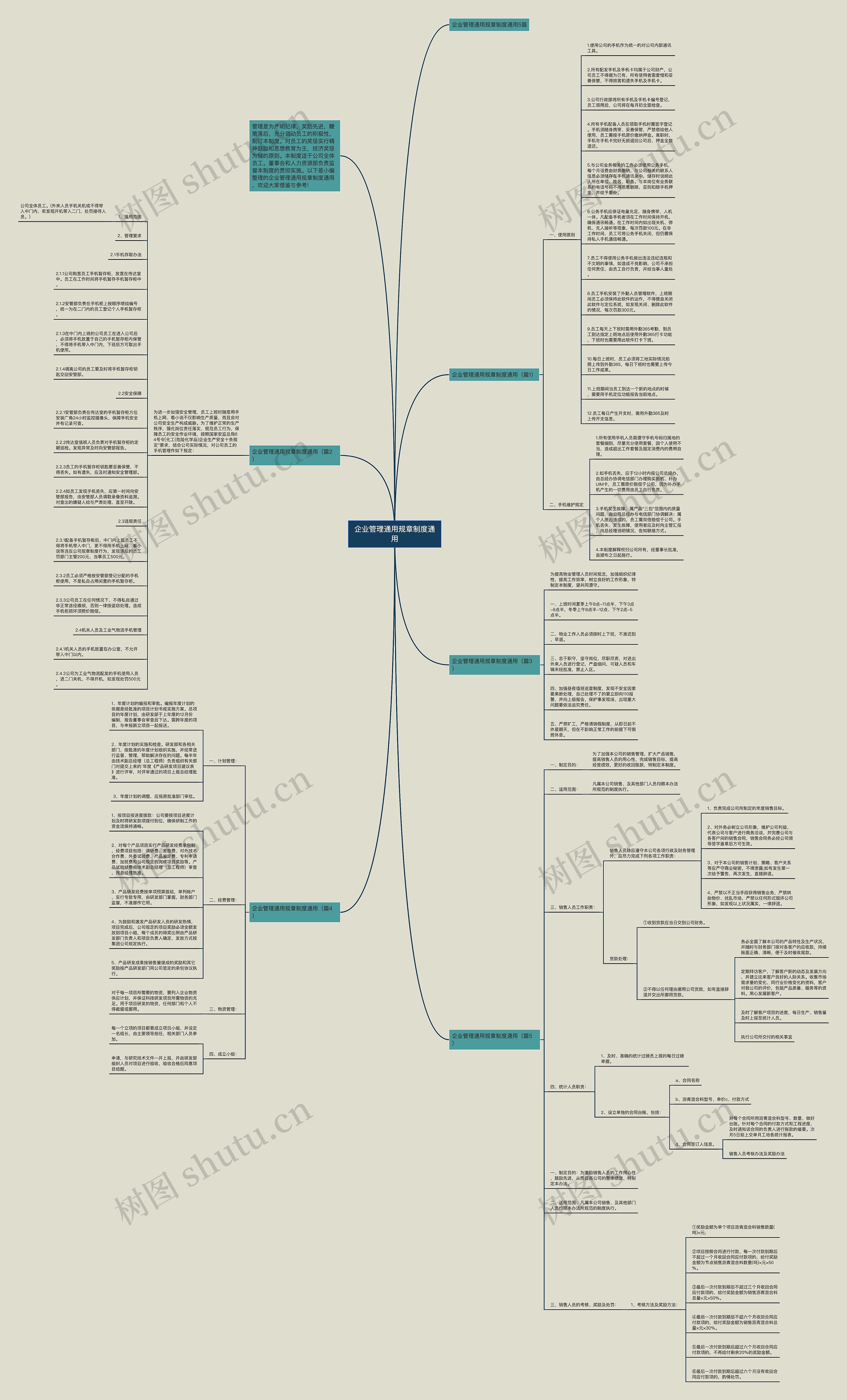 企业管理通用规章制度通用思维导图