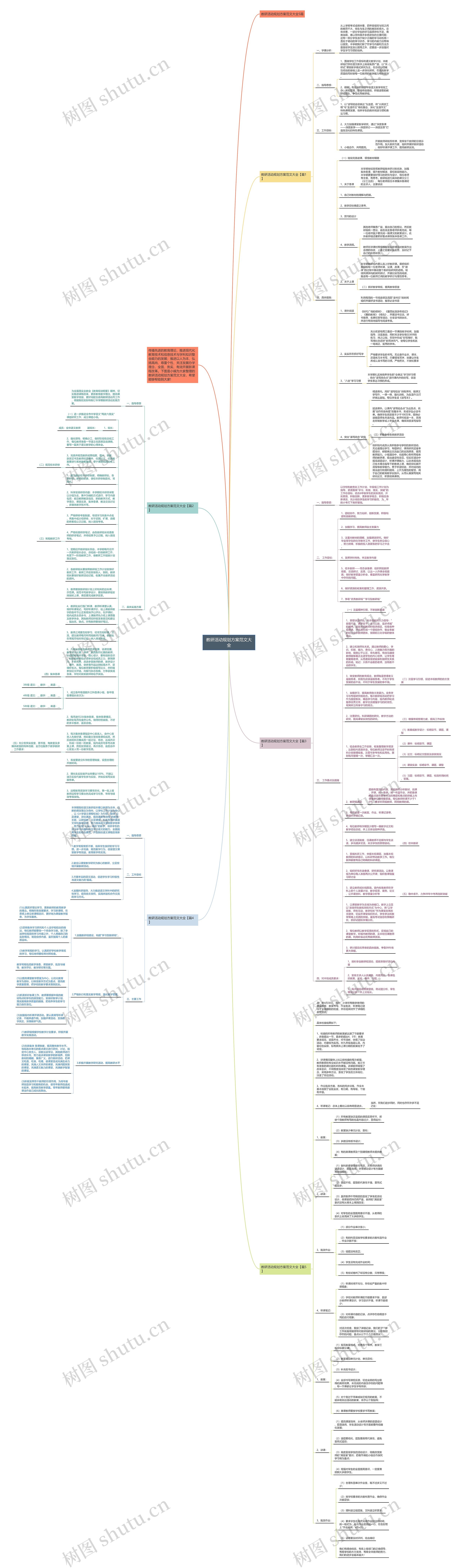 教研活动规划方案范文大全思维导图