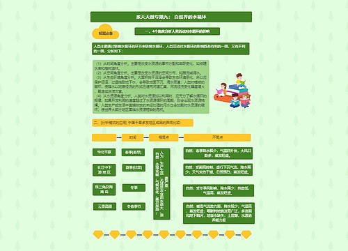 张天天高三地理第一轮复习专题03水运动合集-1