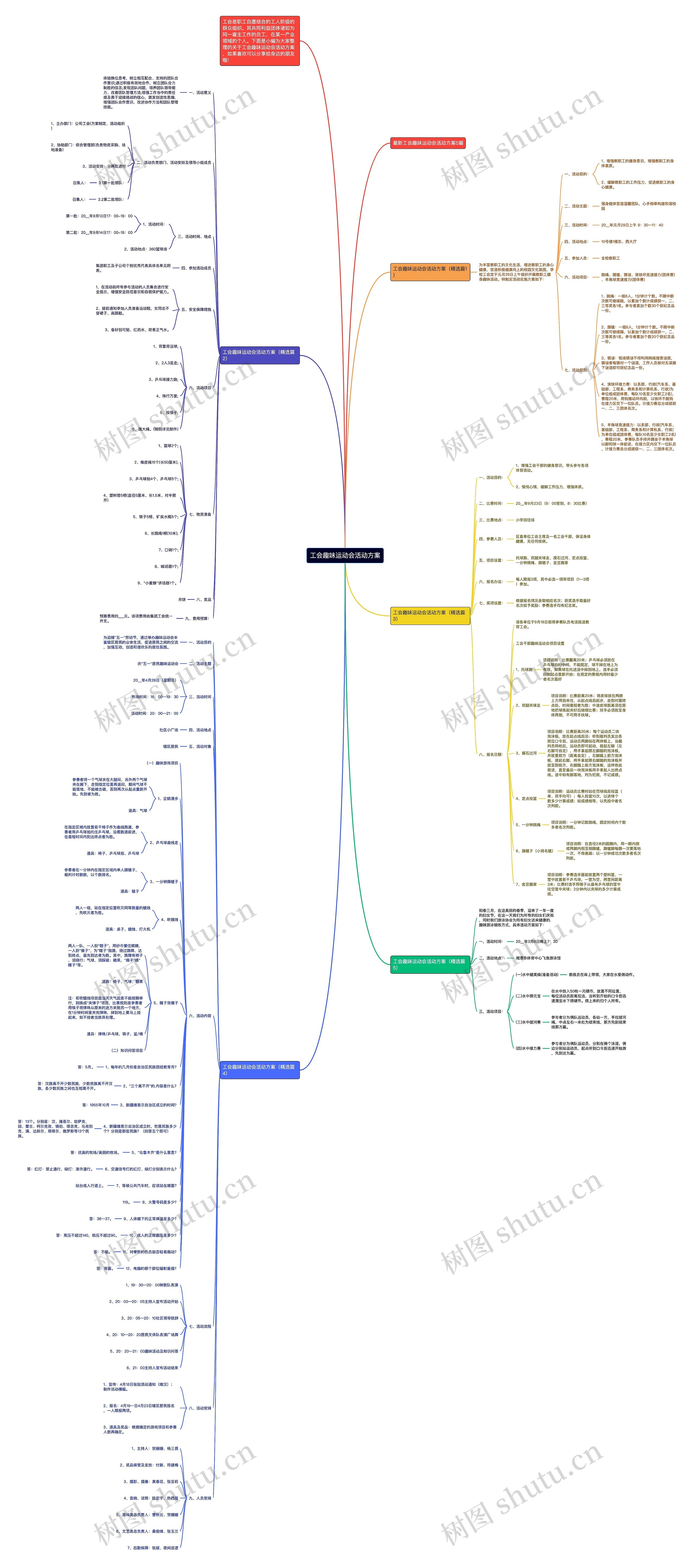 工会趣味运动会活动方案思维导图