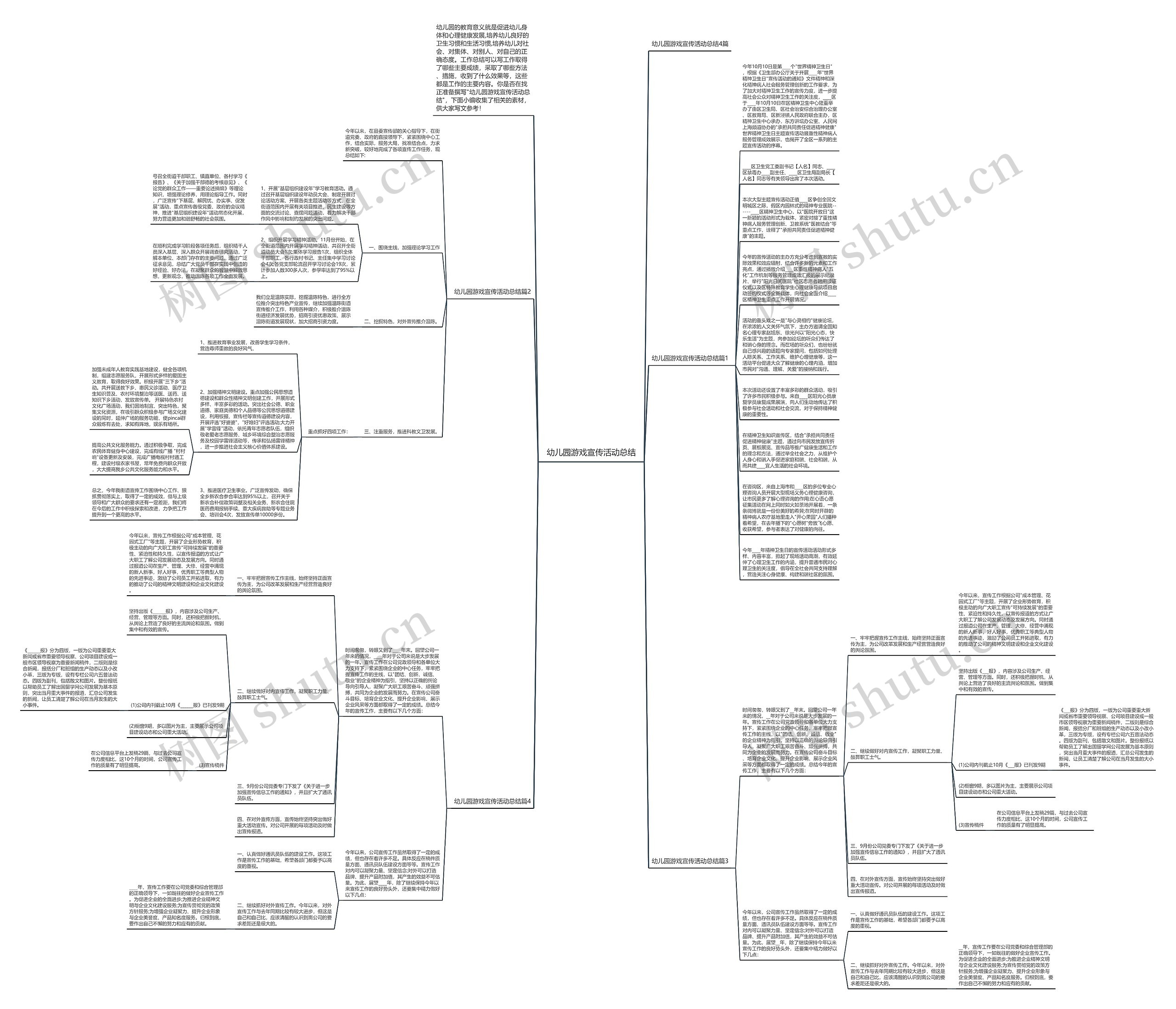幼儿园游戏宣传活动总结思维导图