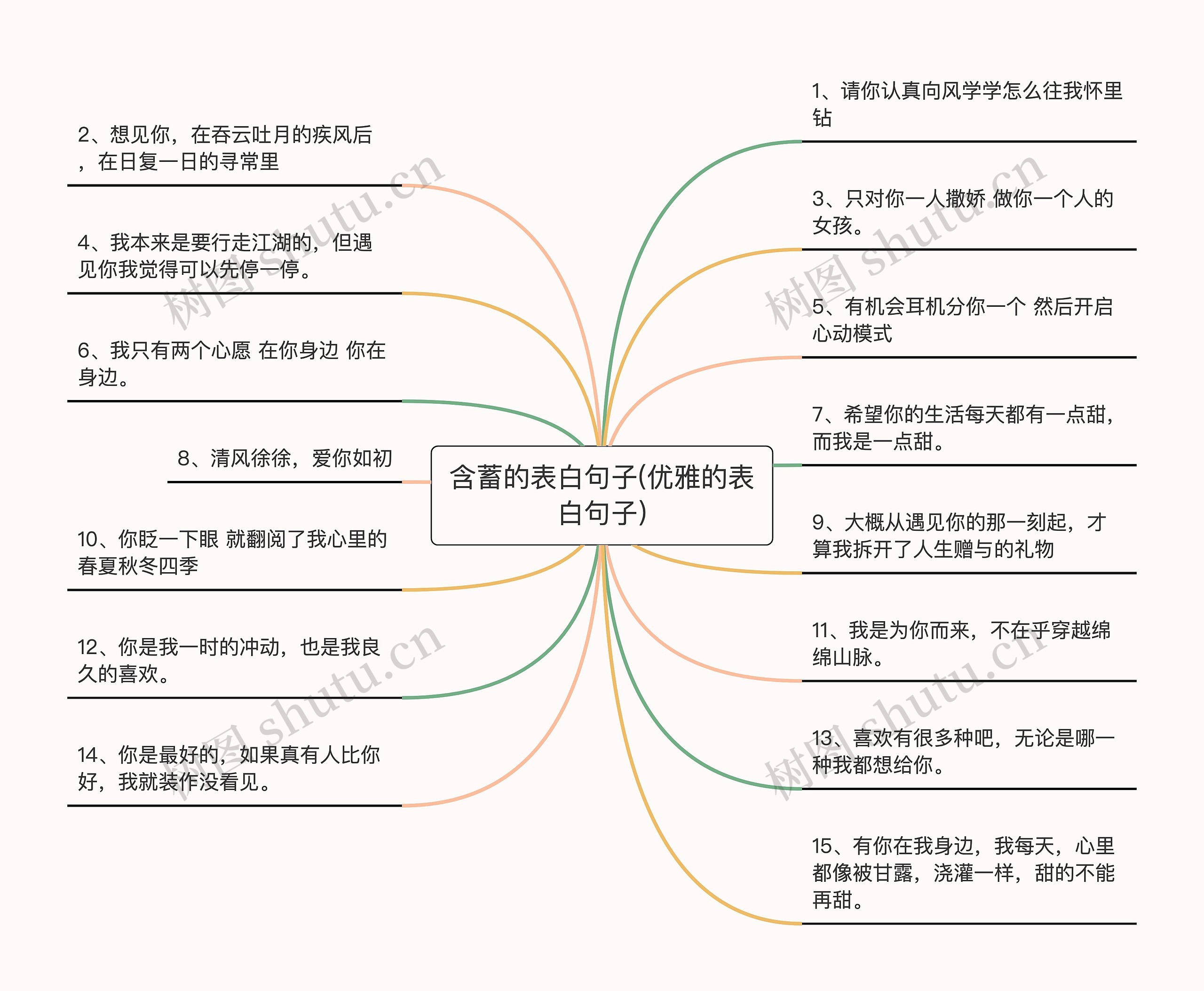 含蓄的表白句子(优雅的表白句子)思维导图