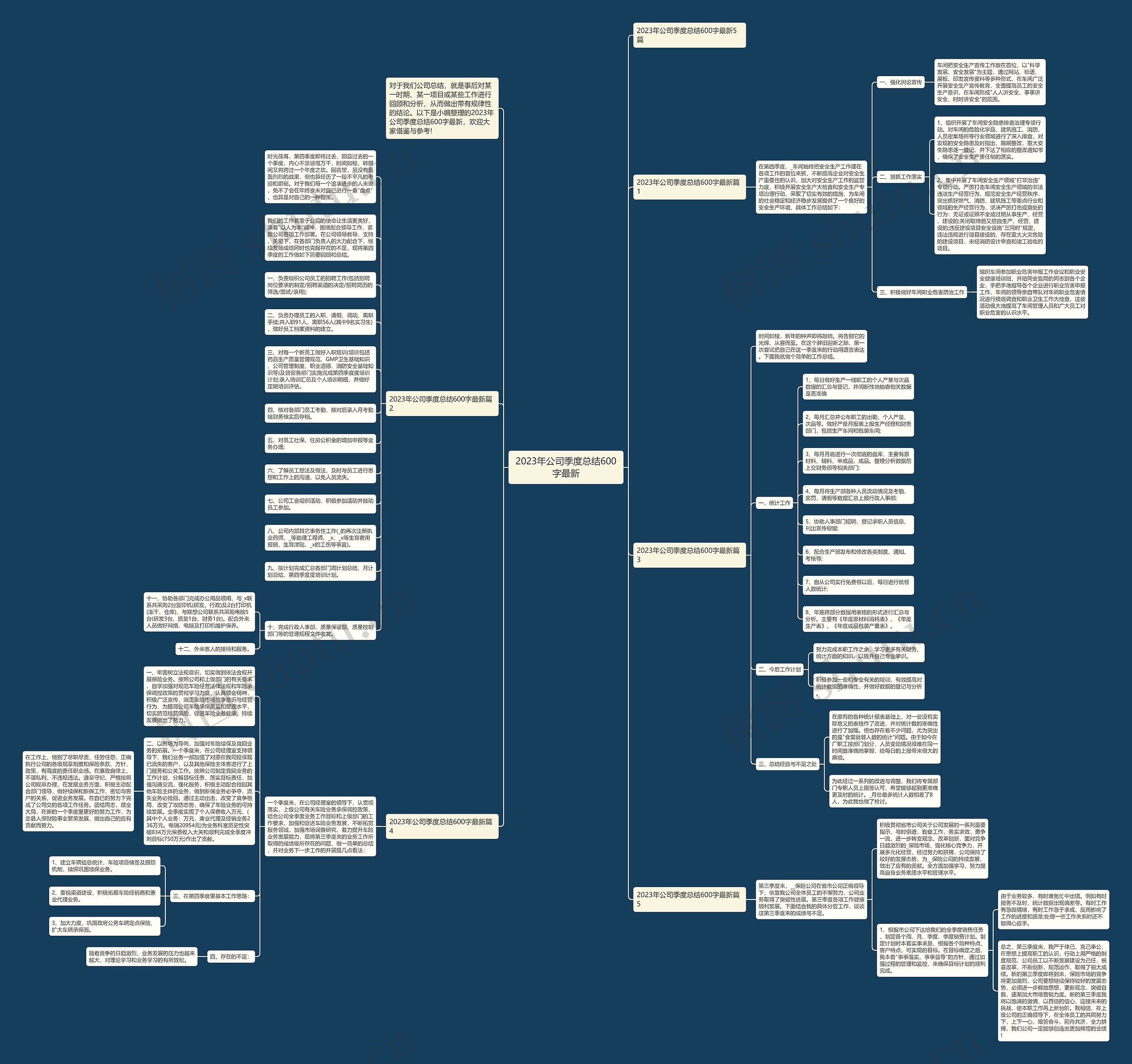 2023年公司季度总结600字最新思维导图