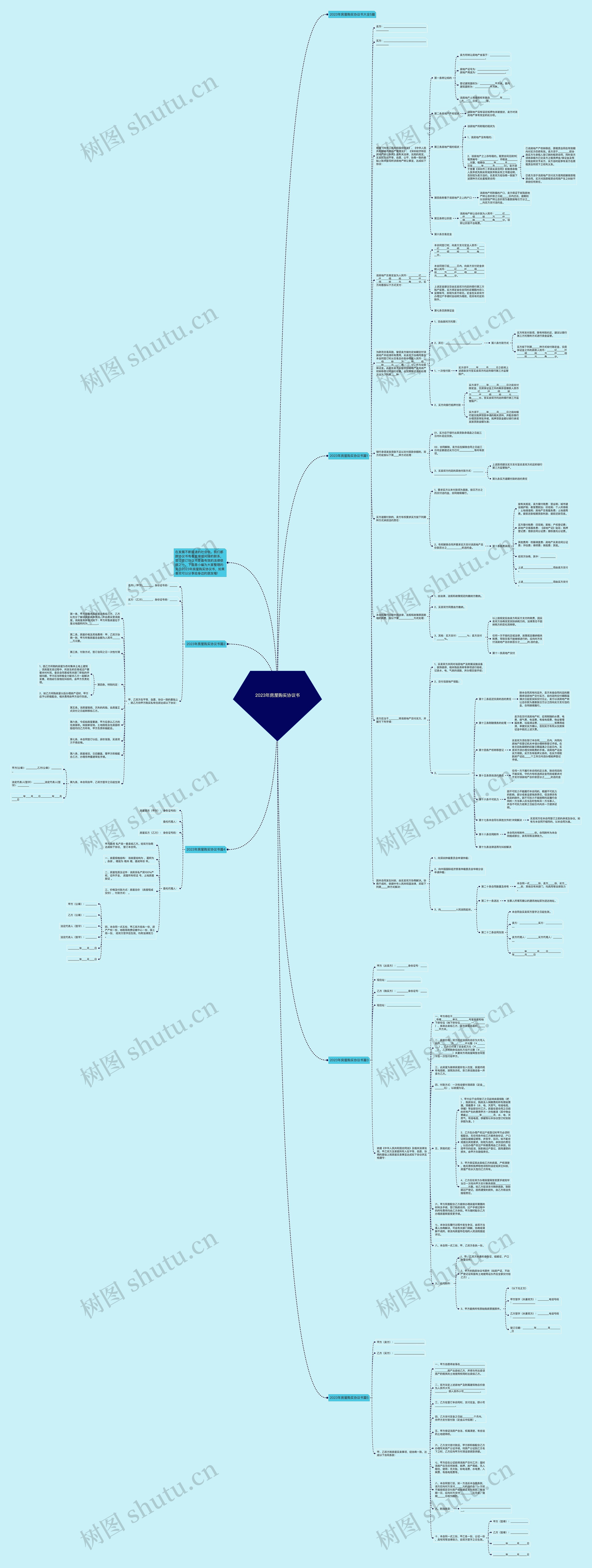 2023年房屋购买协议书思维导图