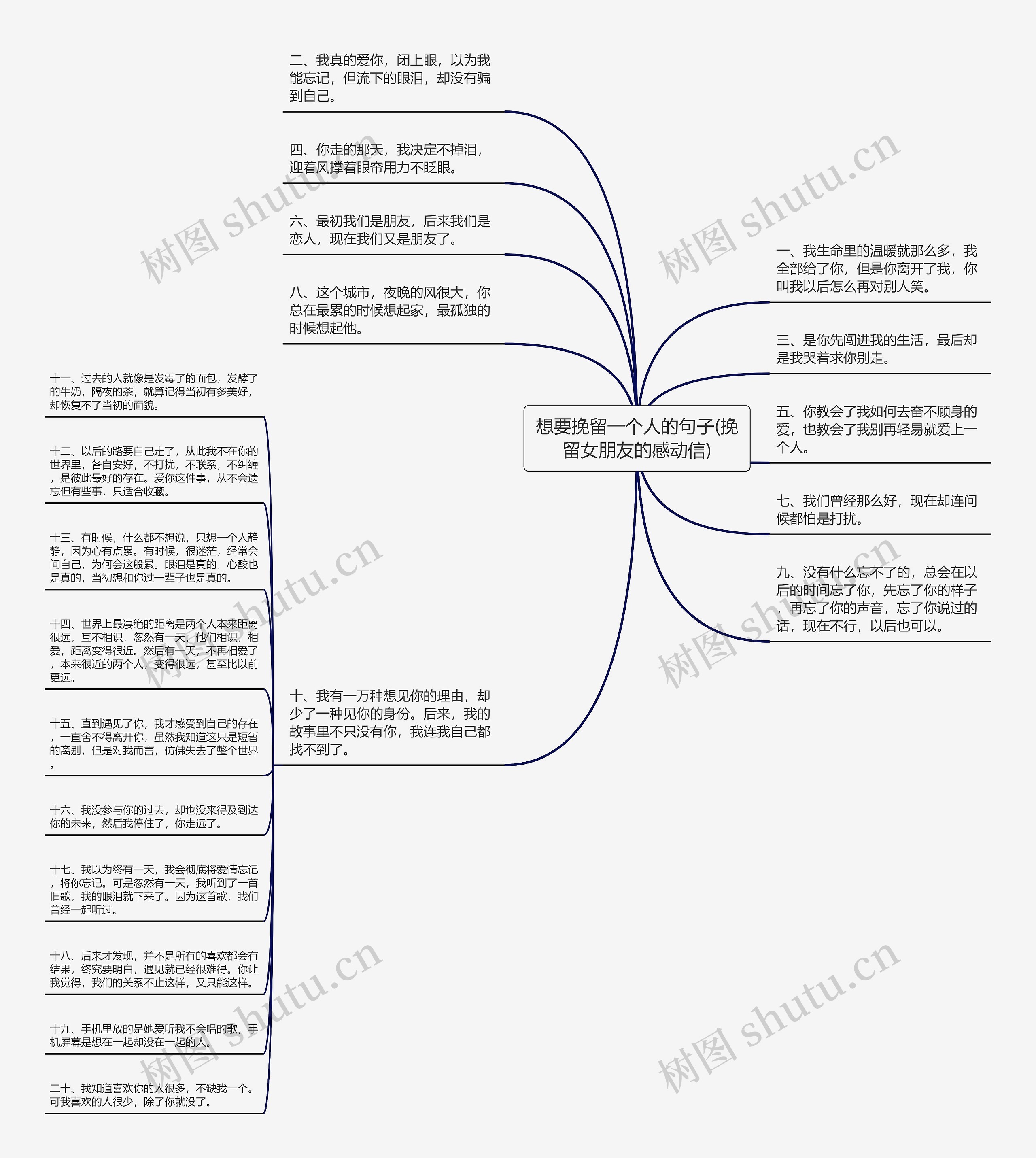 想要挽留一个人的句子(挽留女朋友的感动信)思维导图