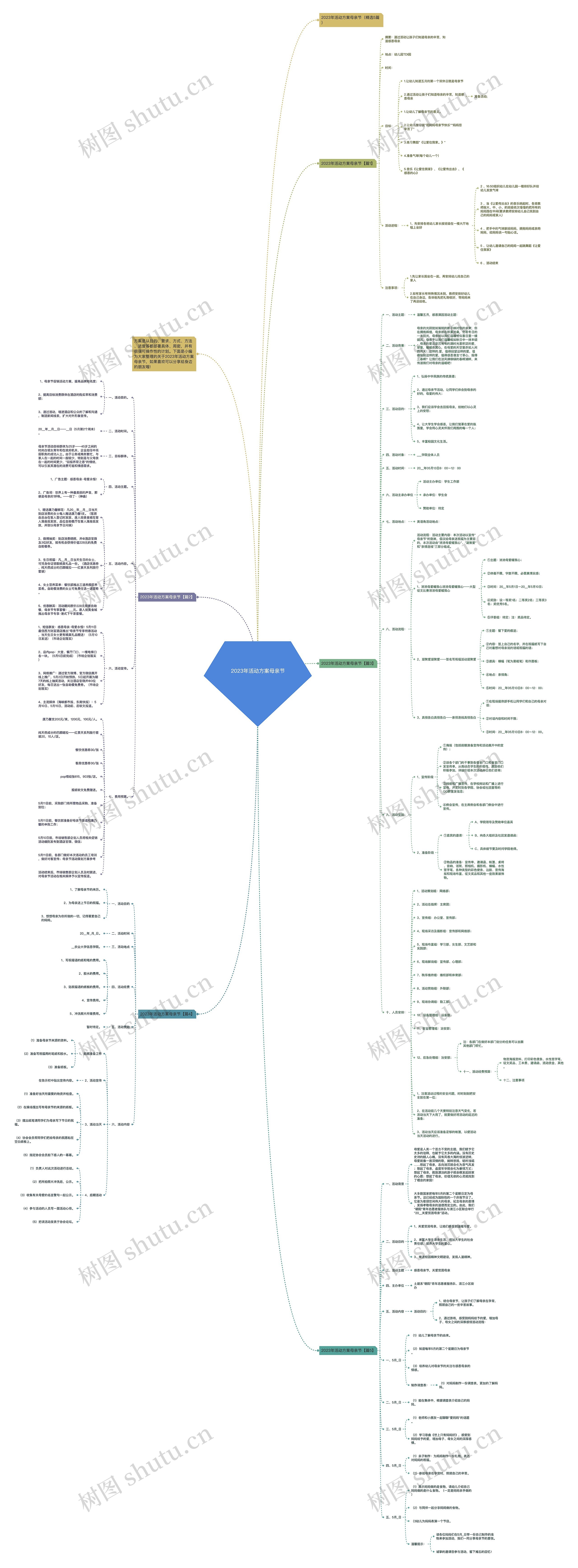 2023年活动方案母亲节思维导图