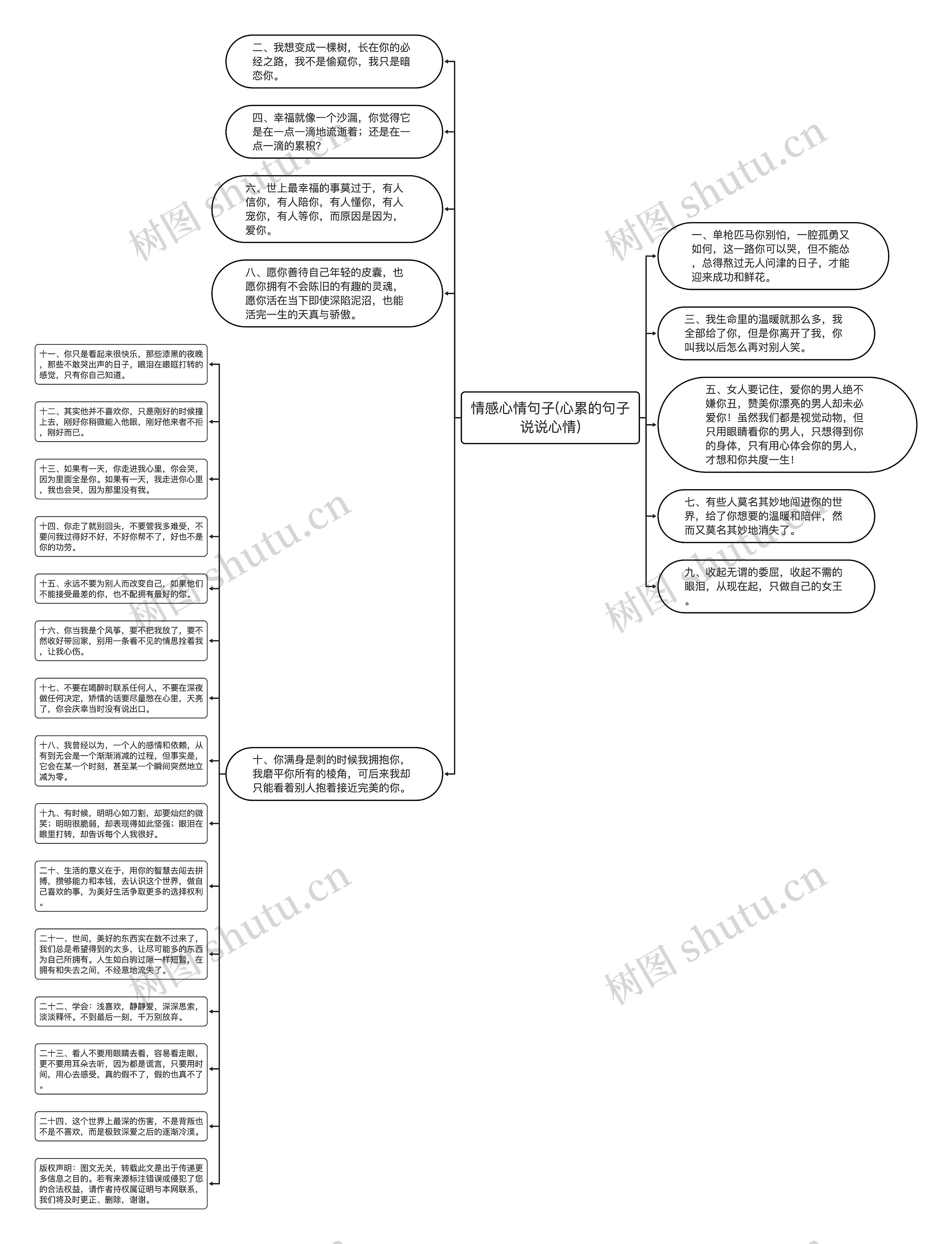 情感心情句子(心累的句子说说心情)思维导图高清图 情感心情句子(心累的句子说说心情)思维导图