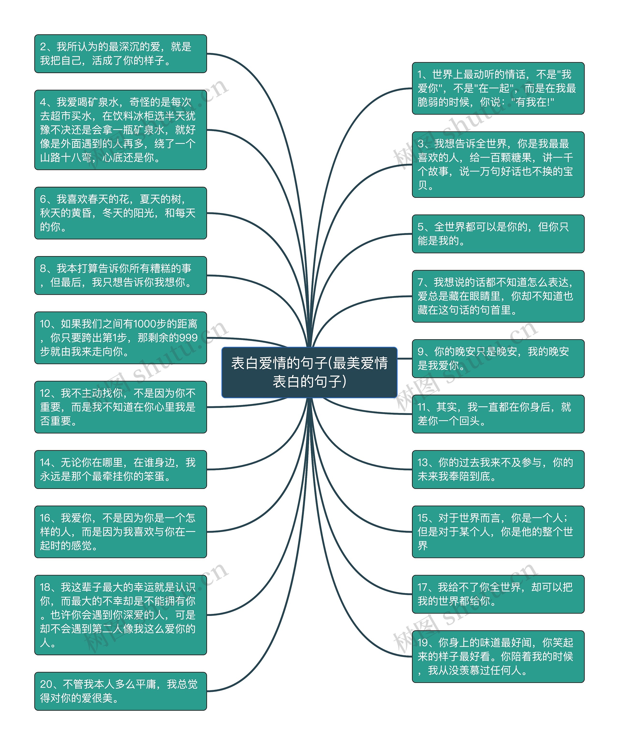表白爱情的句子(最美爱情表白的句子)