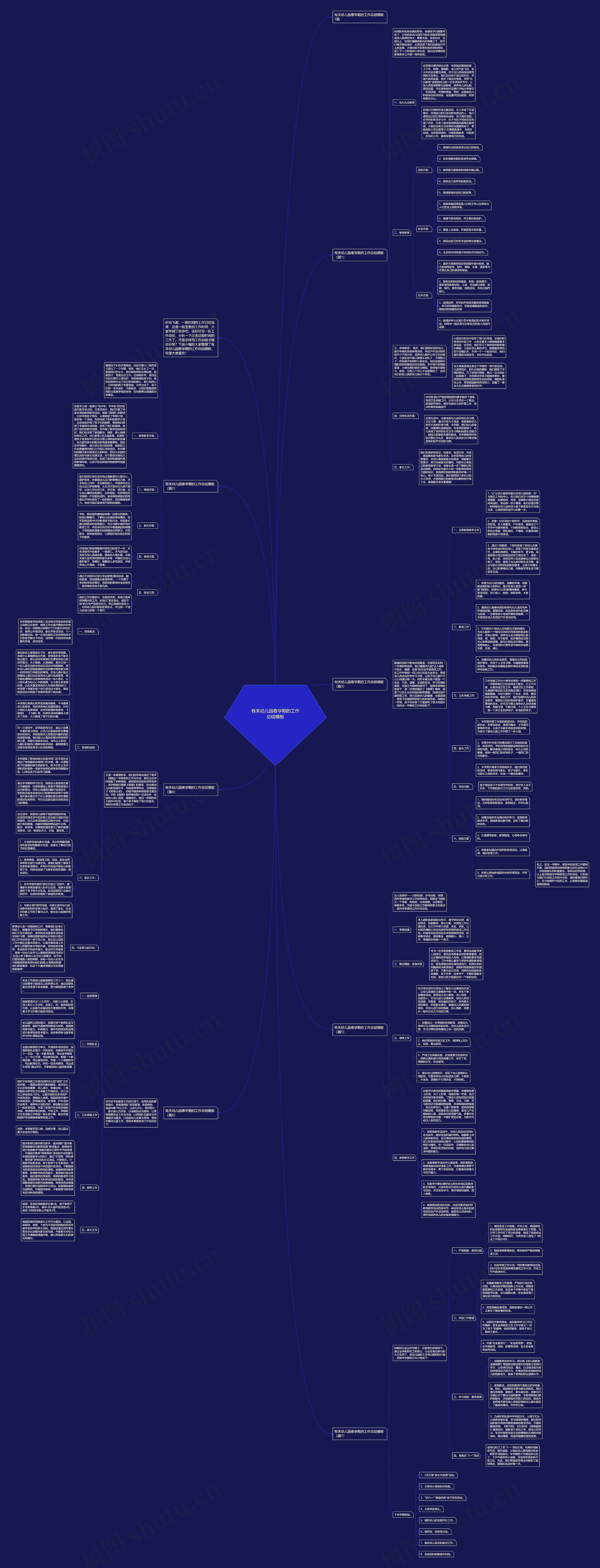 有关幼儿园春学期的工作总结思维导图