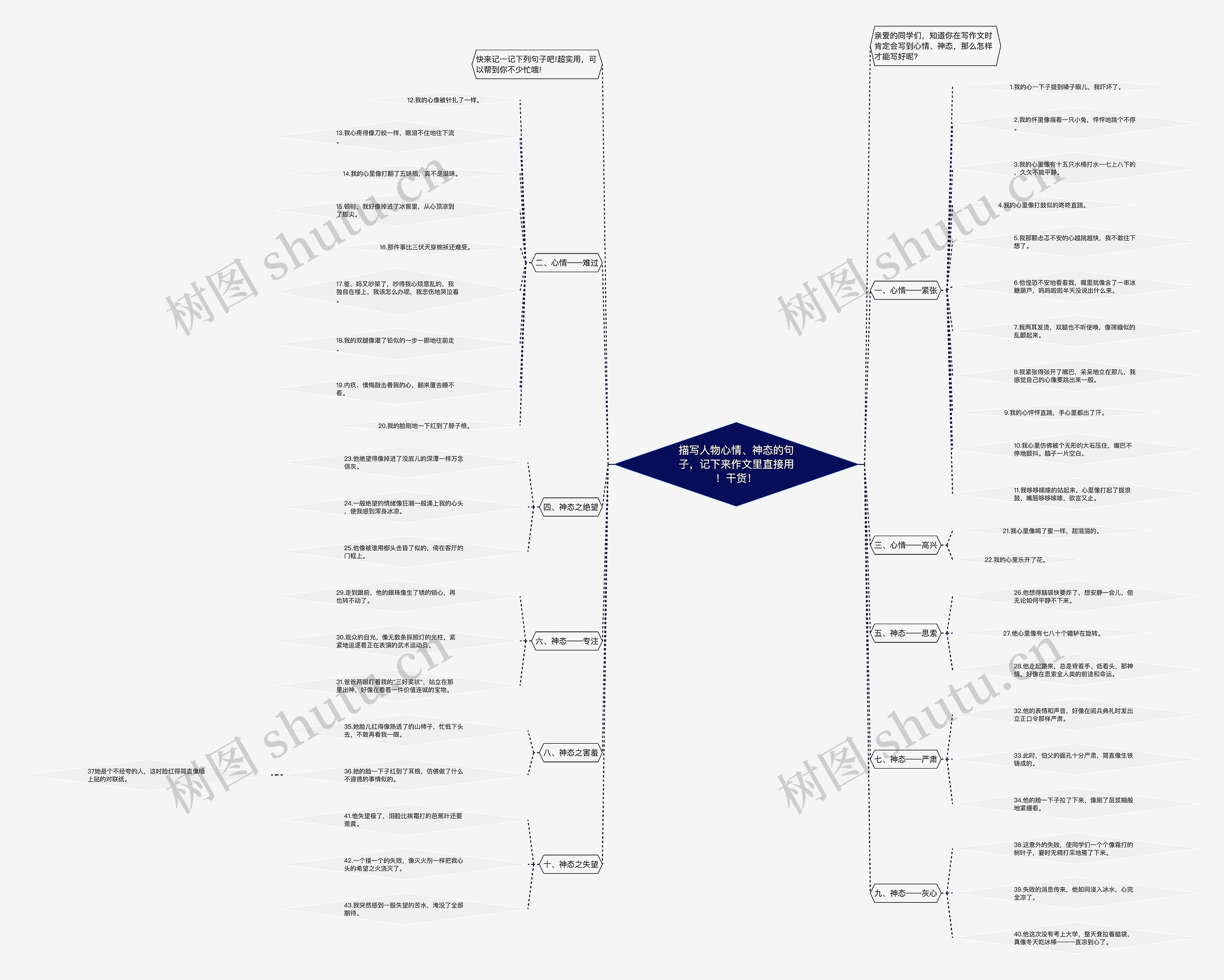 描写人物心情、神态的句子,记下来作文里直接用!干货! 描写人物心情、神态的句子,记下来作文里直接用!干货!