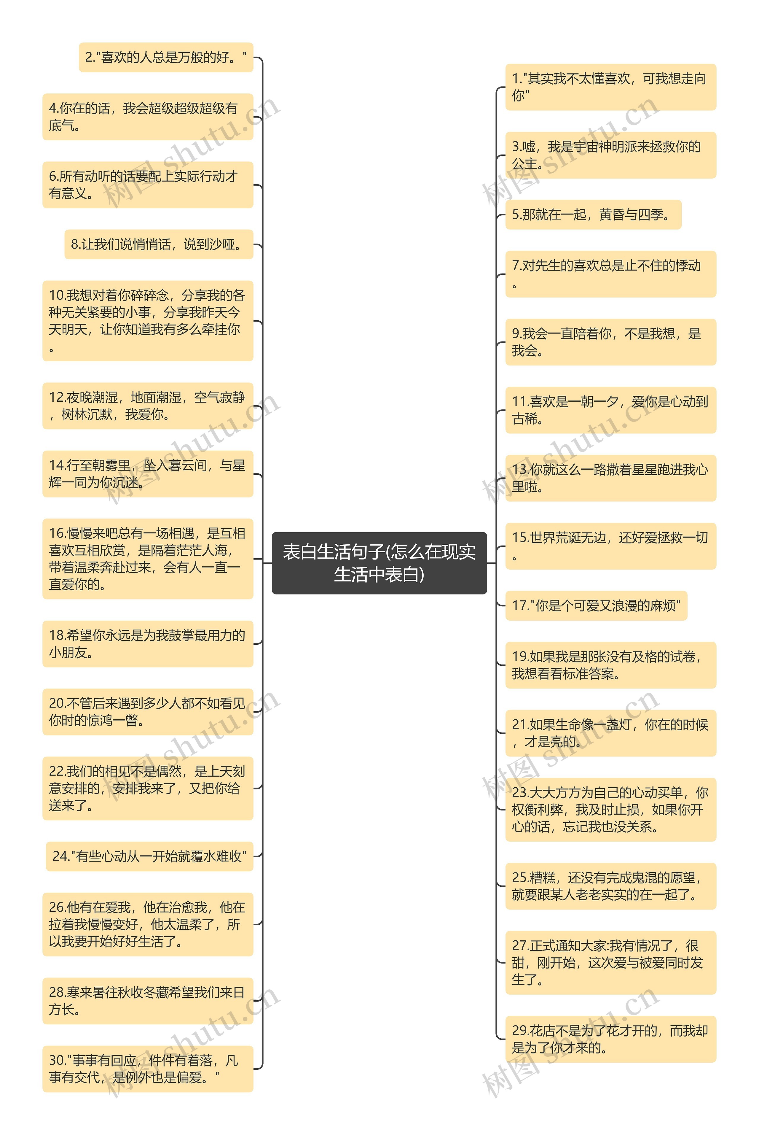 表白生活句子(怎么在现实生活中表白)