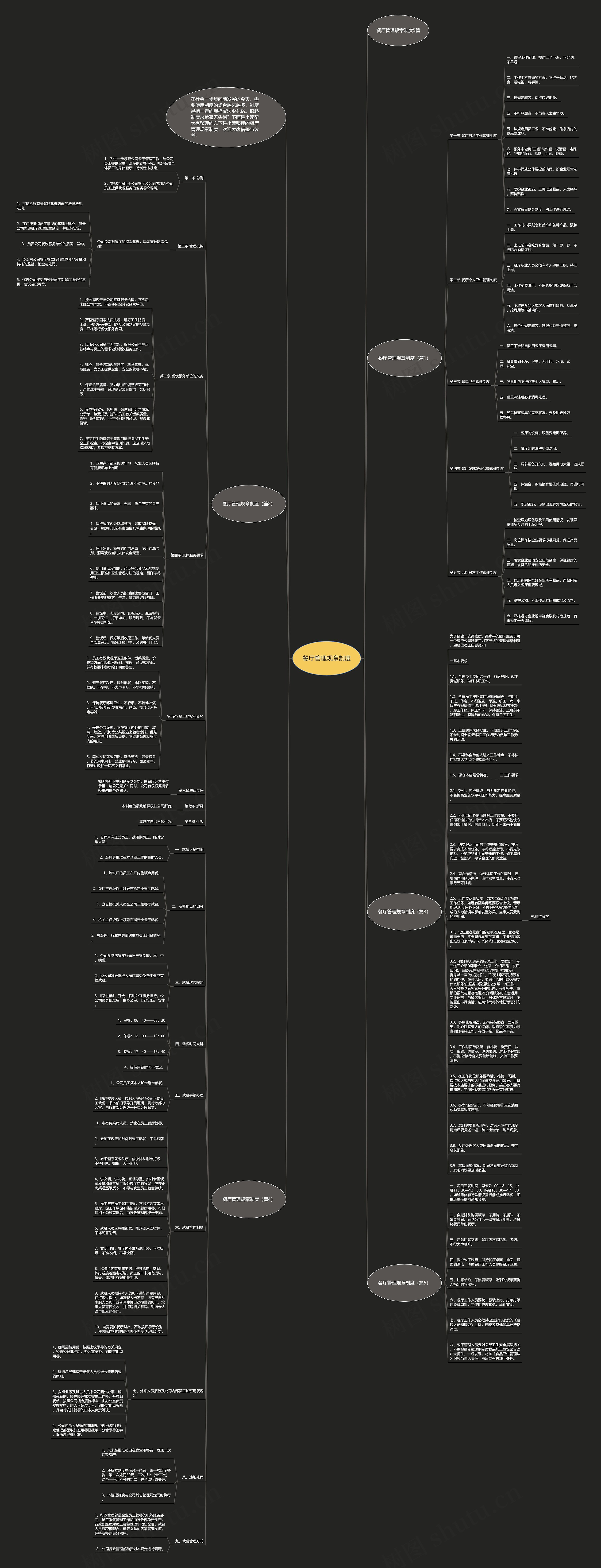 餐厅管理规章制度思维导图