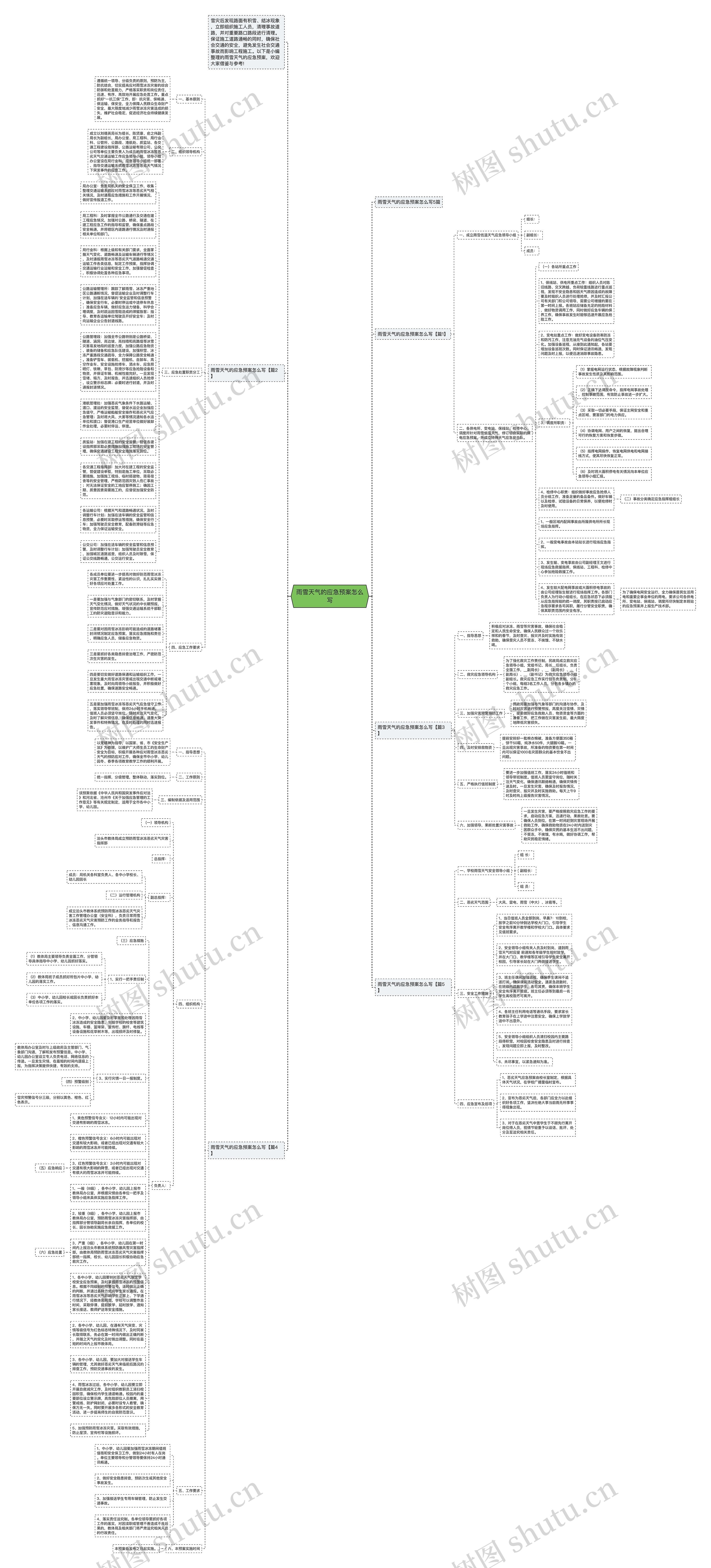 雨雪天气的应急预案怎么写思维导图