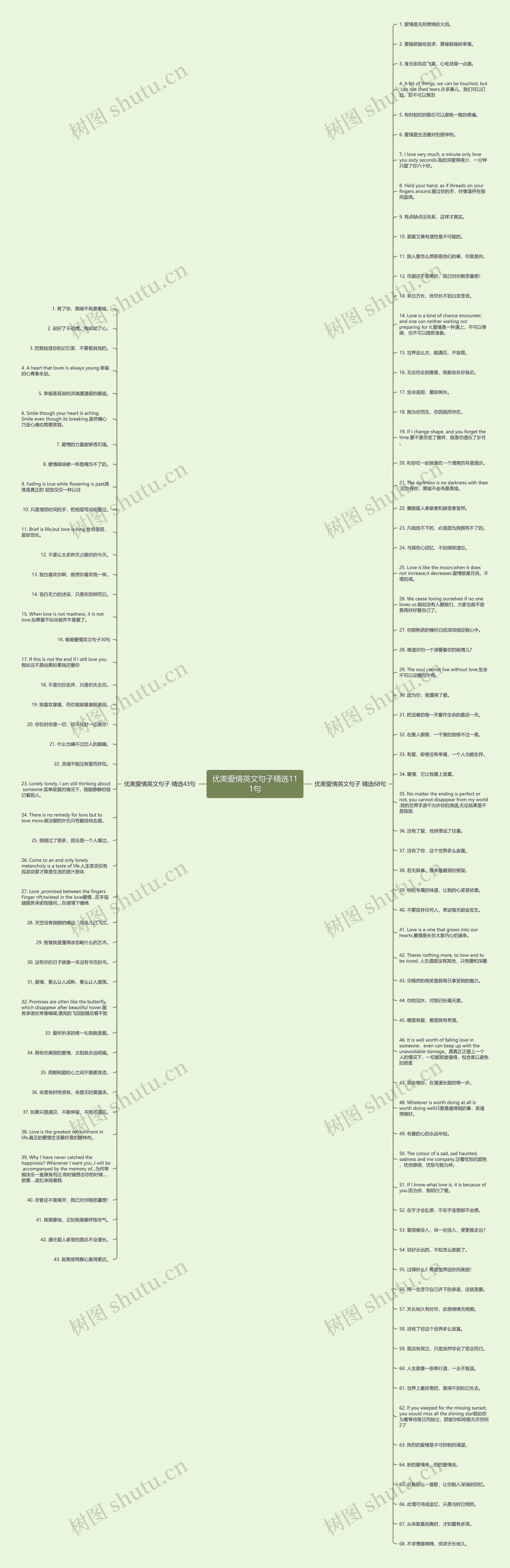 优美爱情英文句子精选111句思维导图