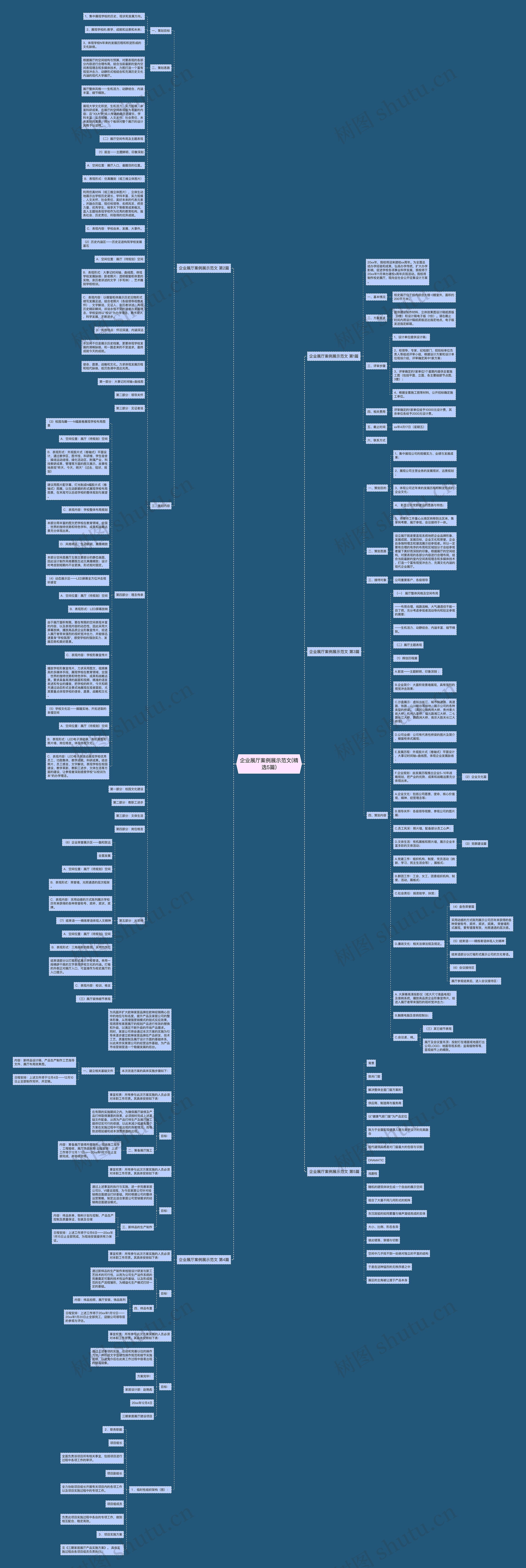 企业展厅案例展示范文(精选5篇)思维导图高清图 企业展厅案例展示范文(精选5篇)思维导图