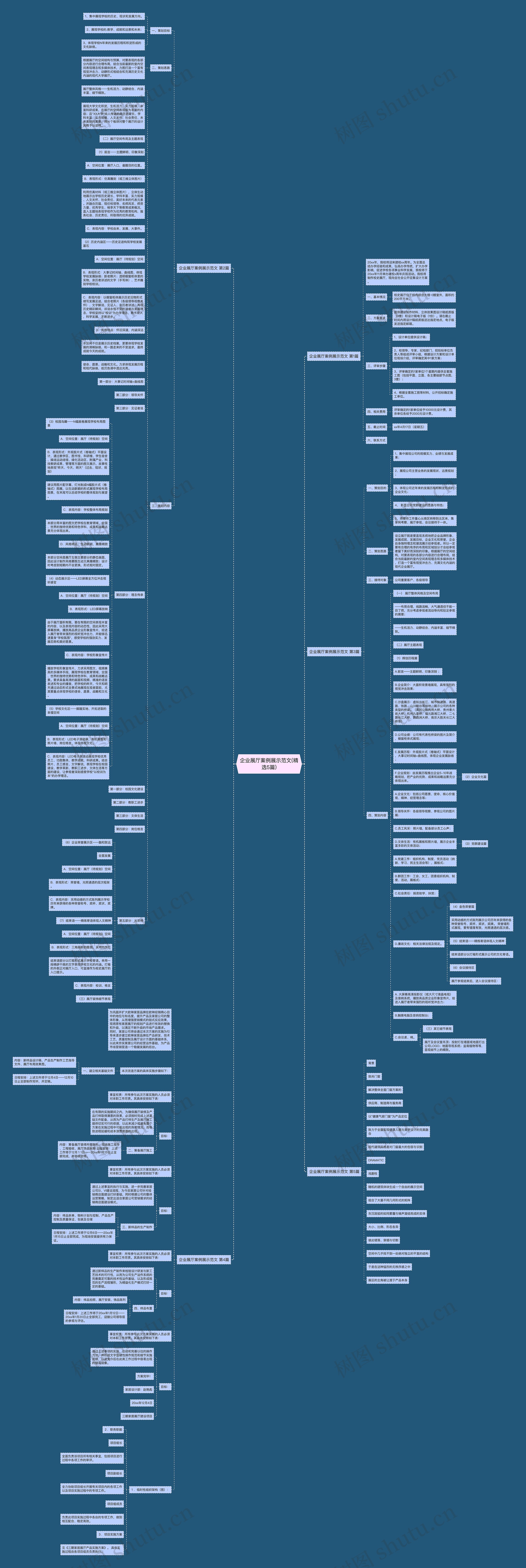 企业展厅案例展示范文(精选5篇)思维导图