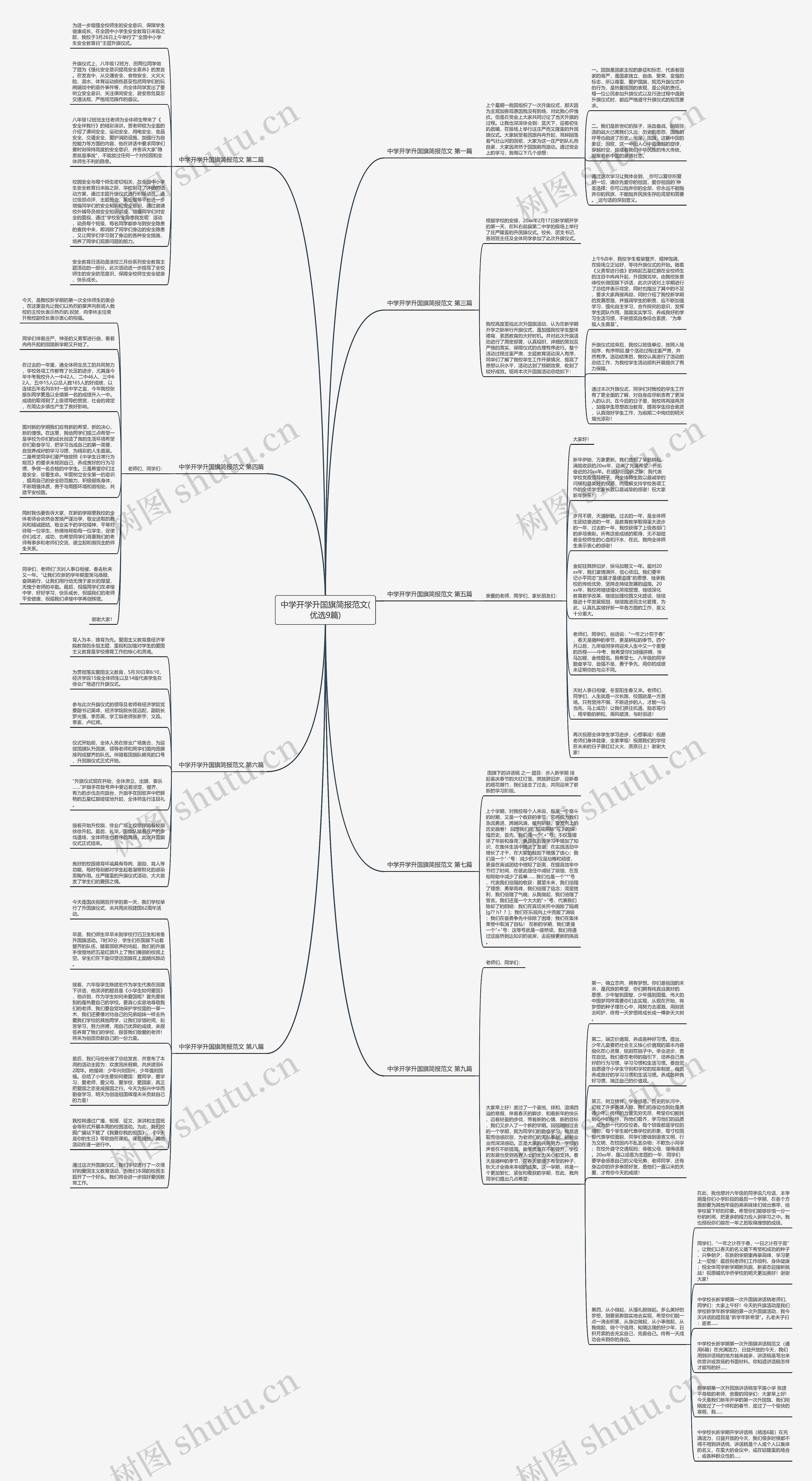 中学开学升国旗简报范文(优选9篇)思维导图