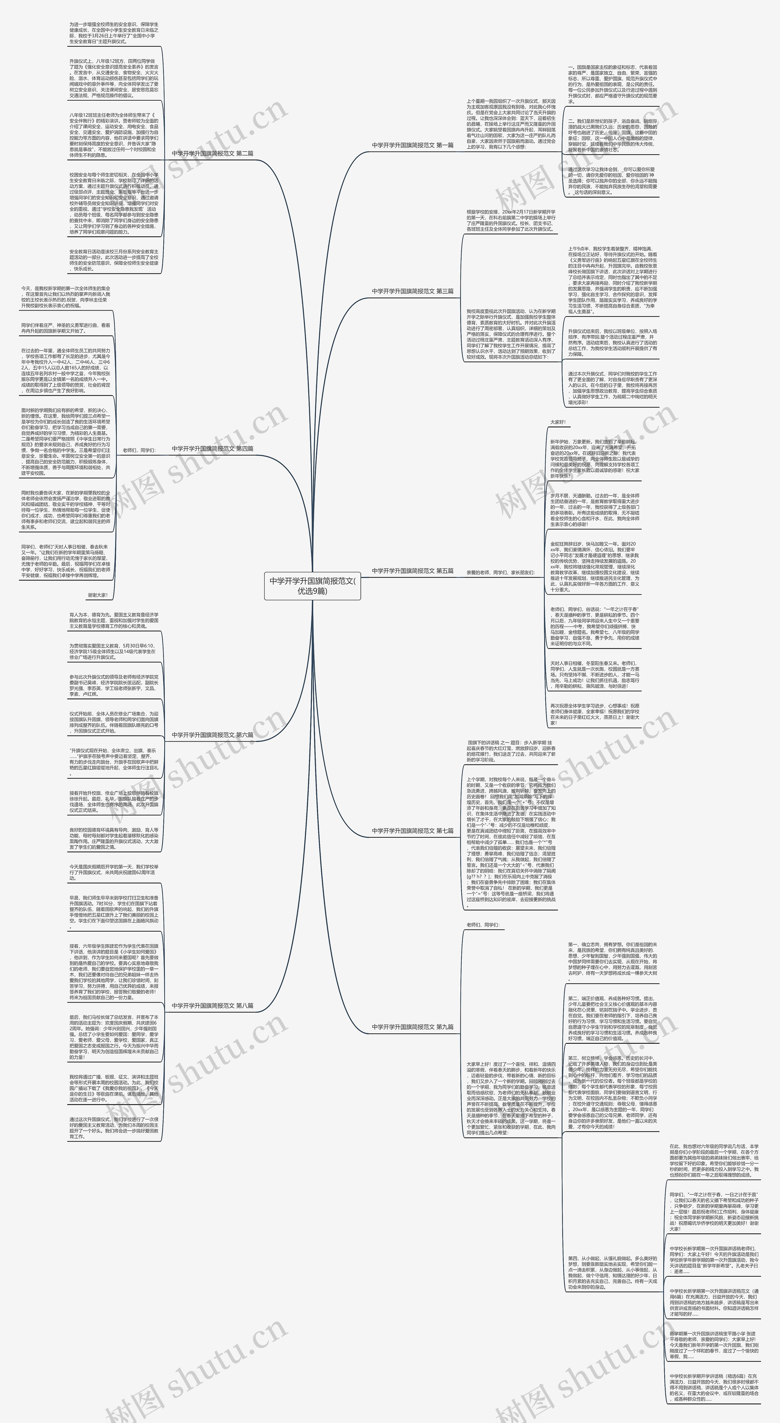 中学开学升国旗简报范文(优选9篇)思维导图高清图 中学开学升国旗简报范文(优选9篇)思维导图