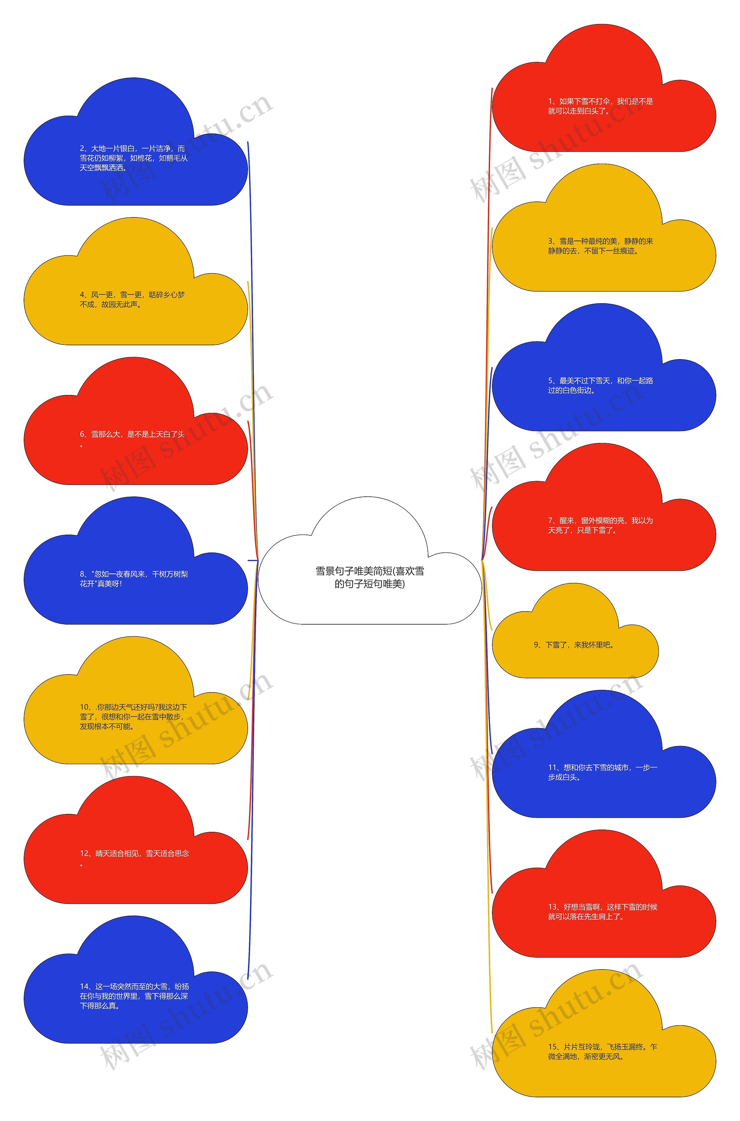 雪景句子唯美简短(喜欢雪的句子短句唯美)思维导图