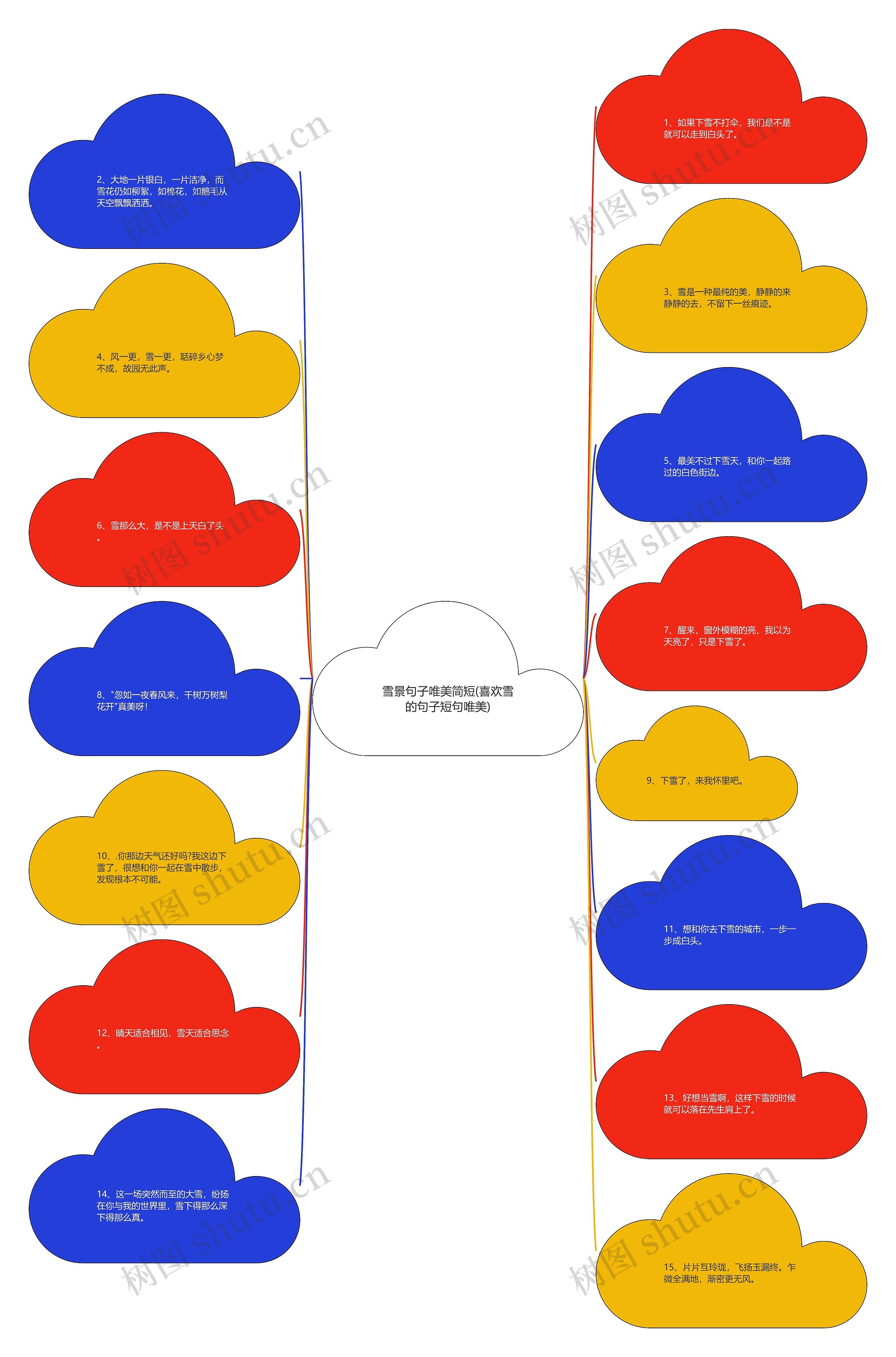 雪景句子唯美简短(喜欢雪的句子短句唯美) 雪景句子唯美简短(喜欢雪的句子短句唯美)
