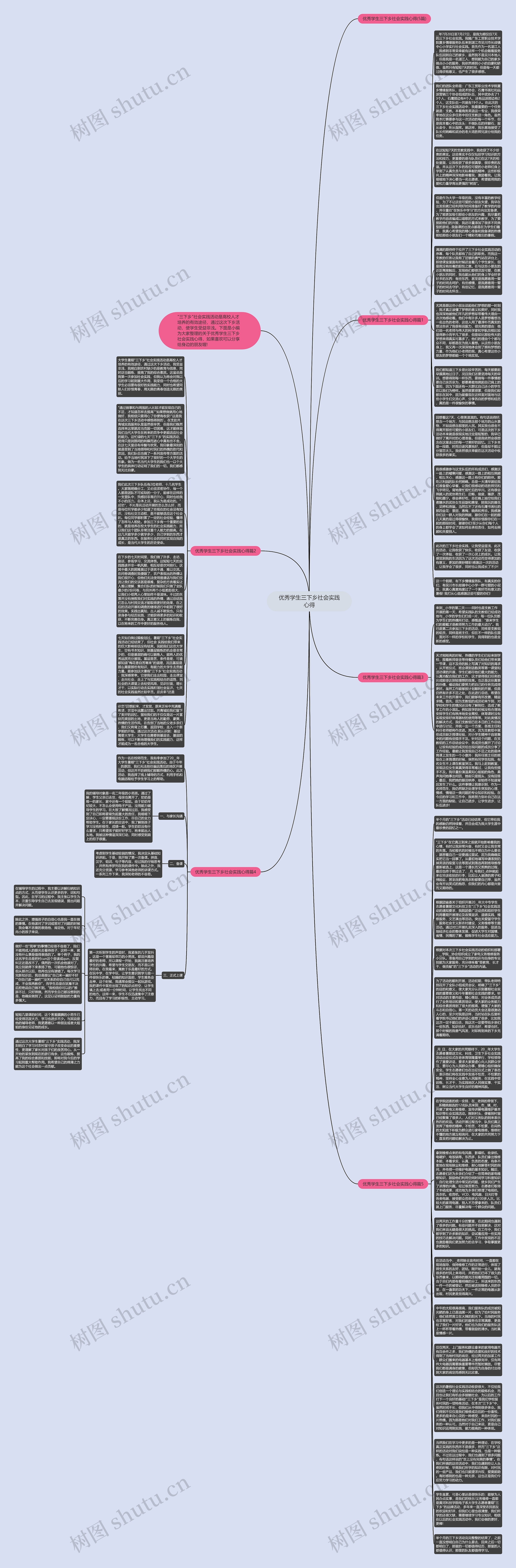 优秀学生三下乡社会实践心得思维导图