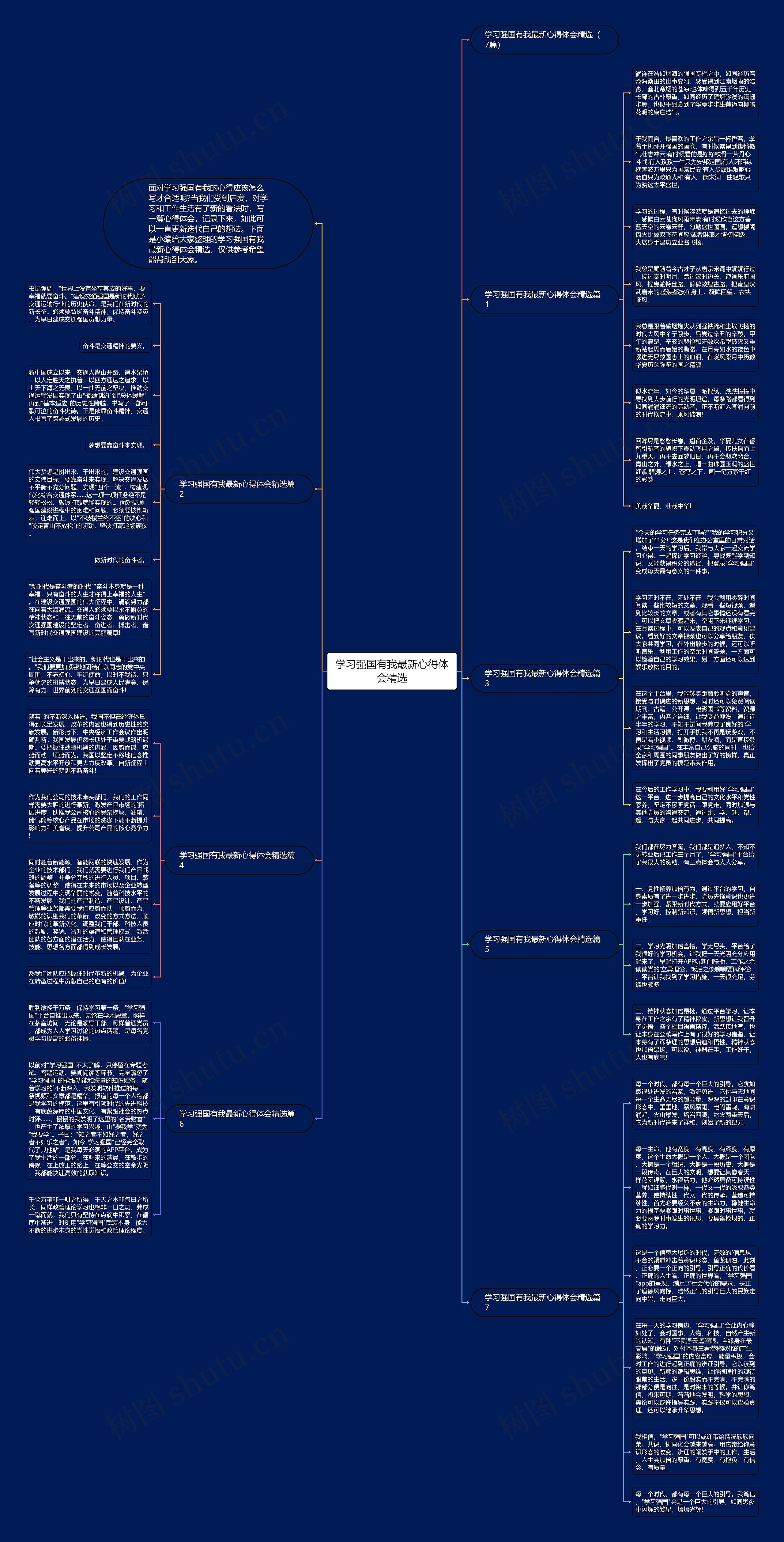 学习强国有我最新心得体会精选思维导图