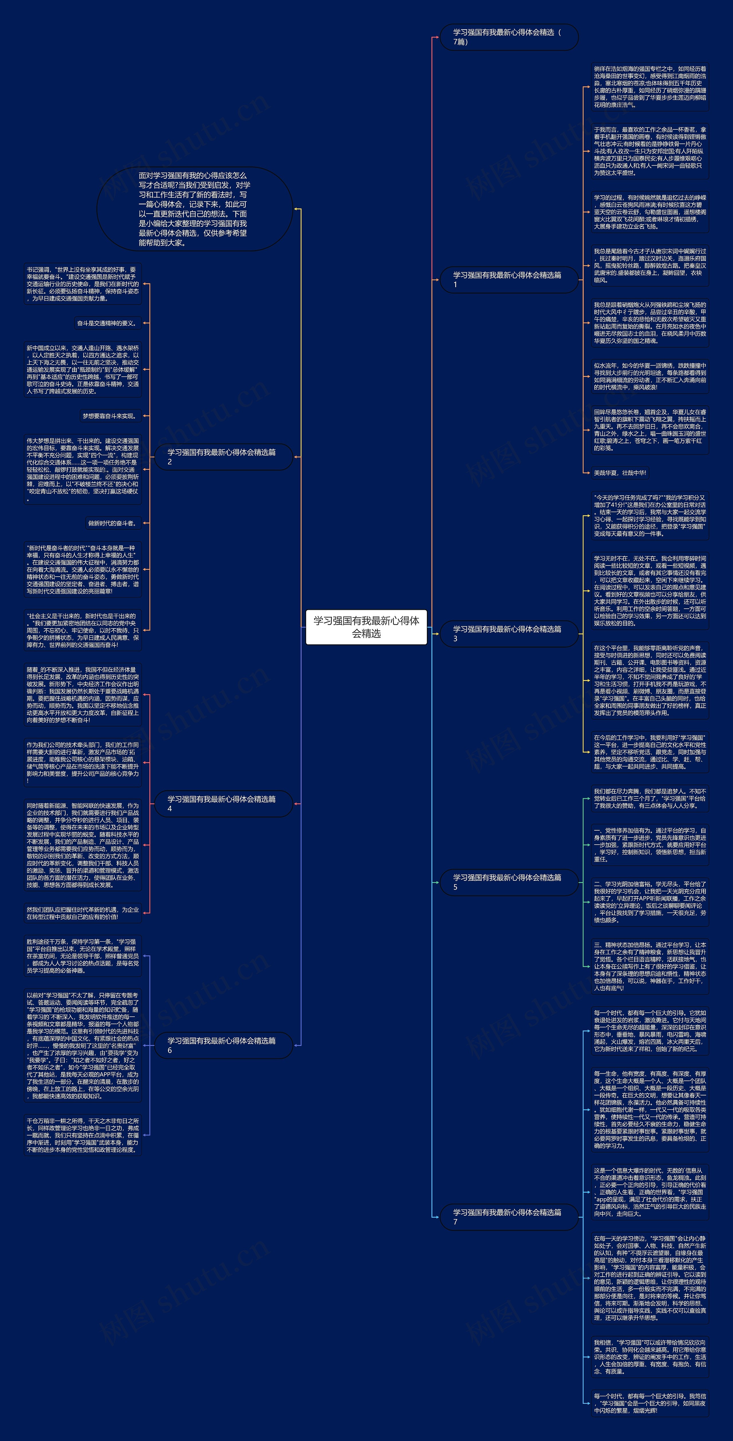 学习强国有我最新心得体会精选思维导图高清图 学习强国有我最新心得体会精选思维导图