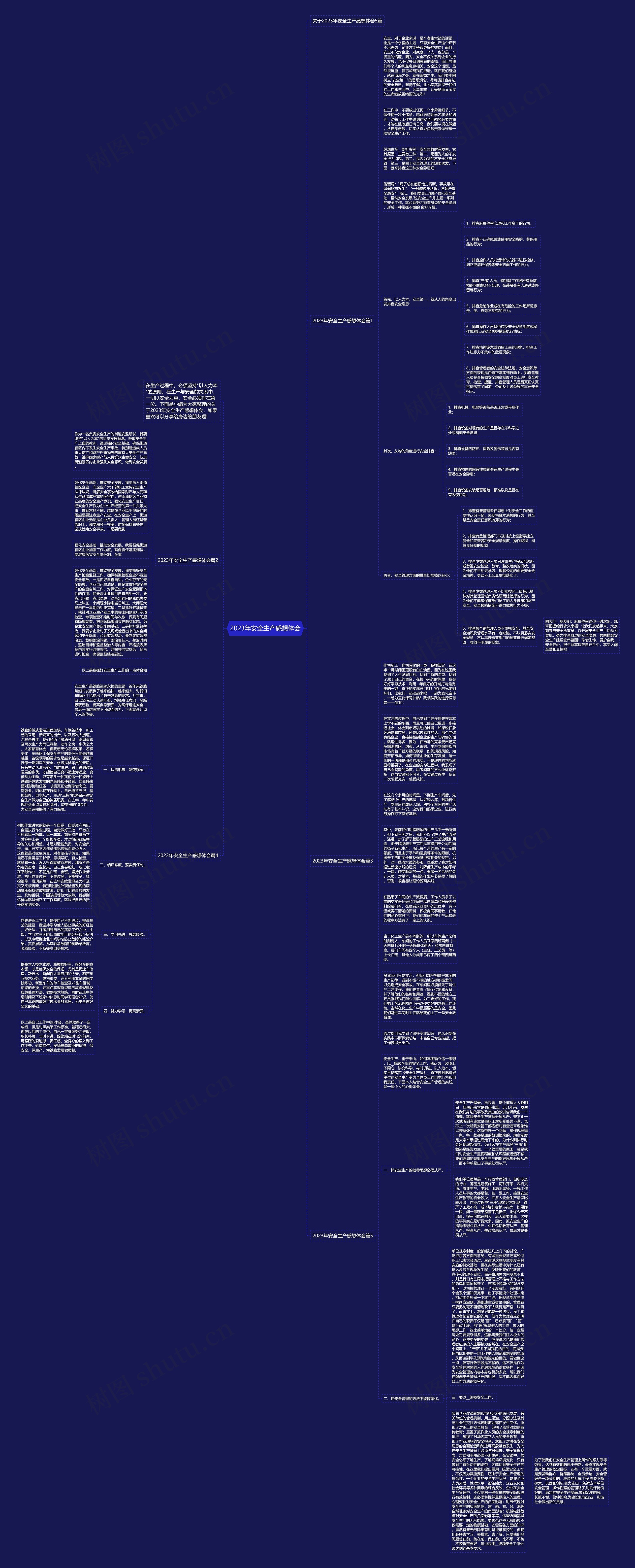 2023年安全生产感想体会思维导图