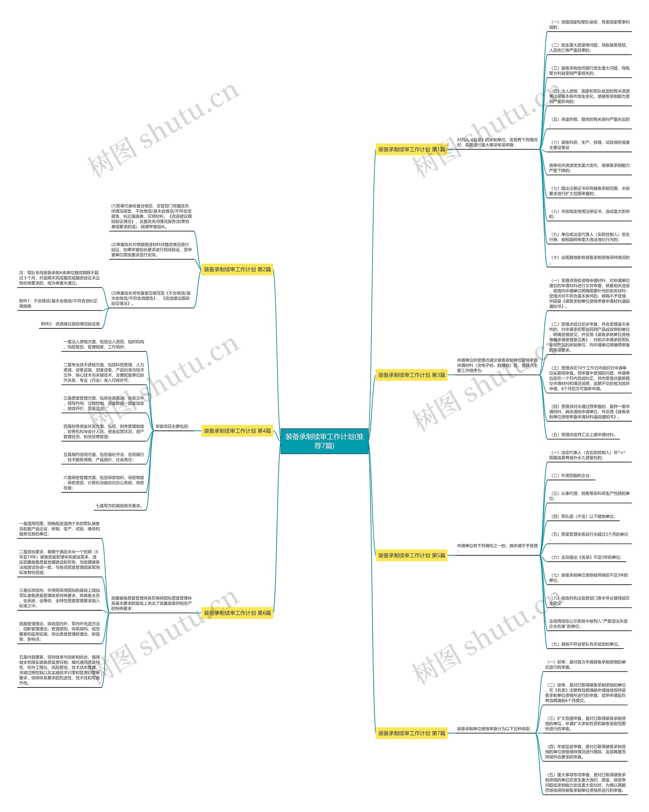 装备承制续审工作计划(推荐7篇) 装备承制续审工作计划(推荐7篇)