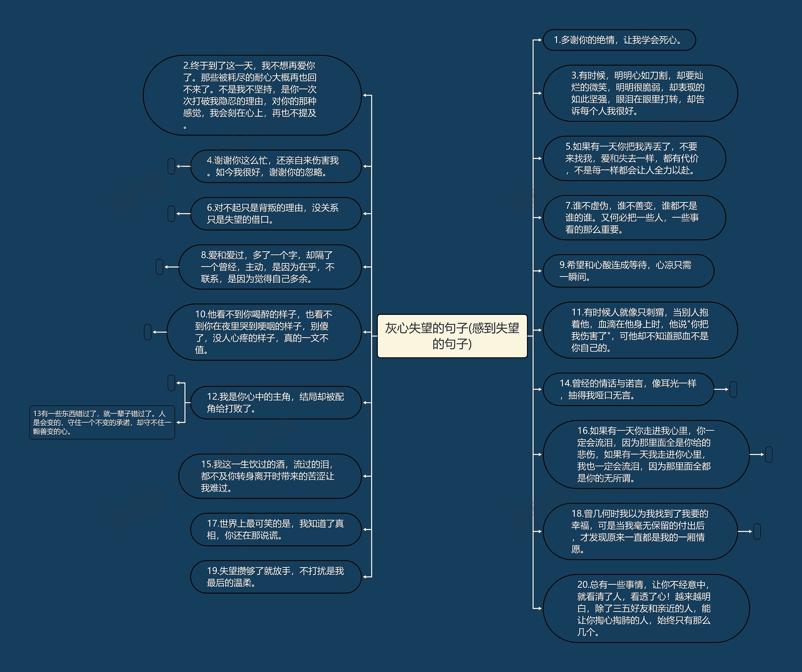 灰心失望的句子(感到失望的句子)思维导图