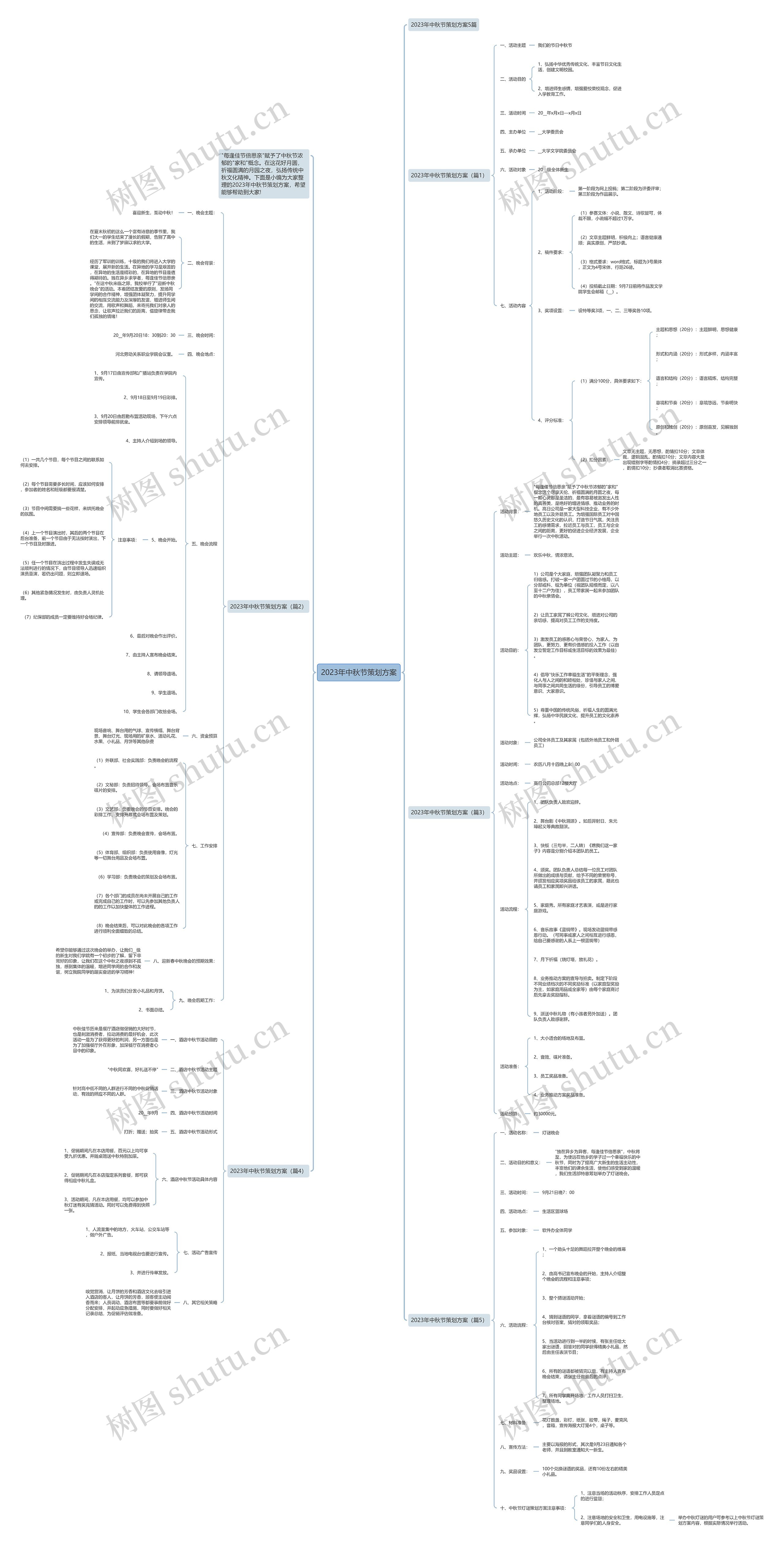 2023年中秋节策划方案思维导图