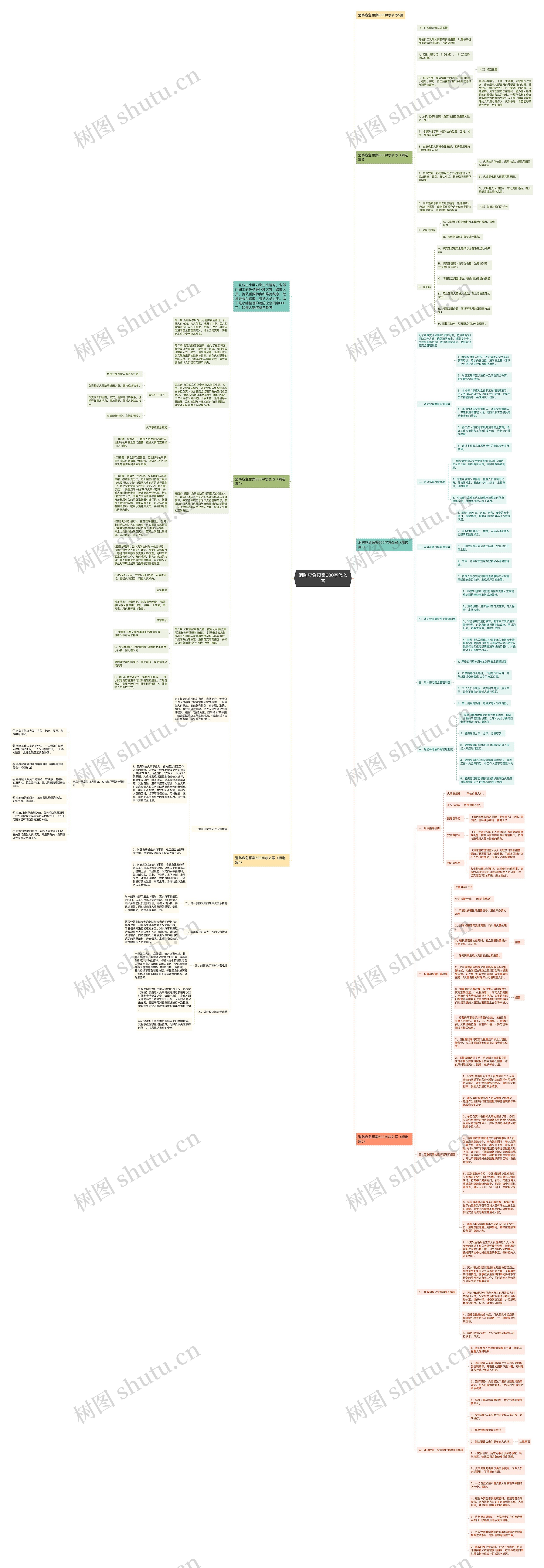 消防应急预案600字怎么写思维导图