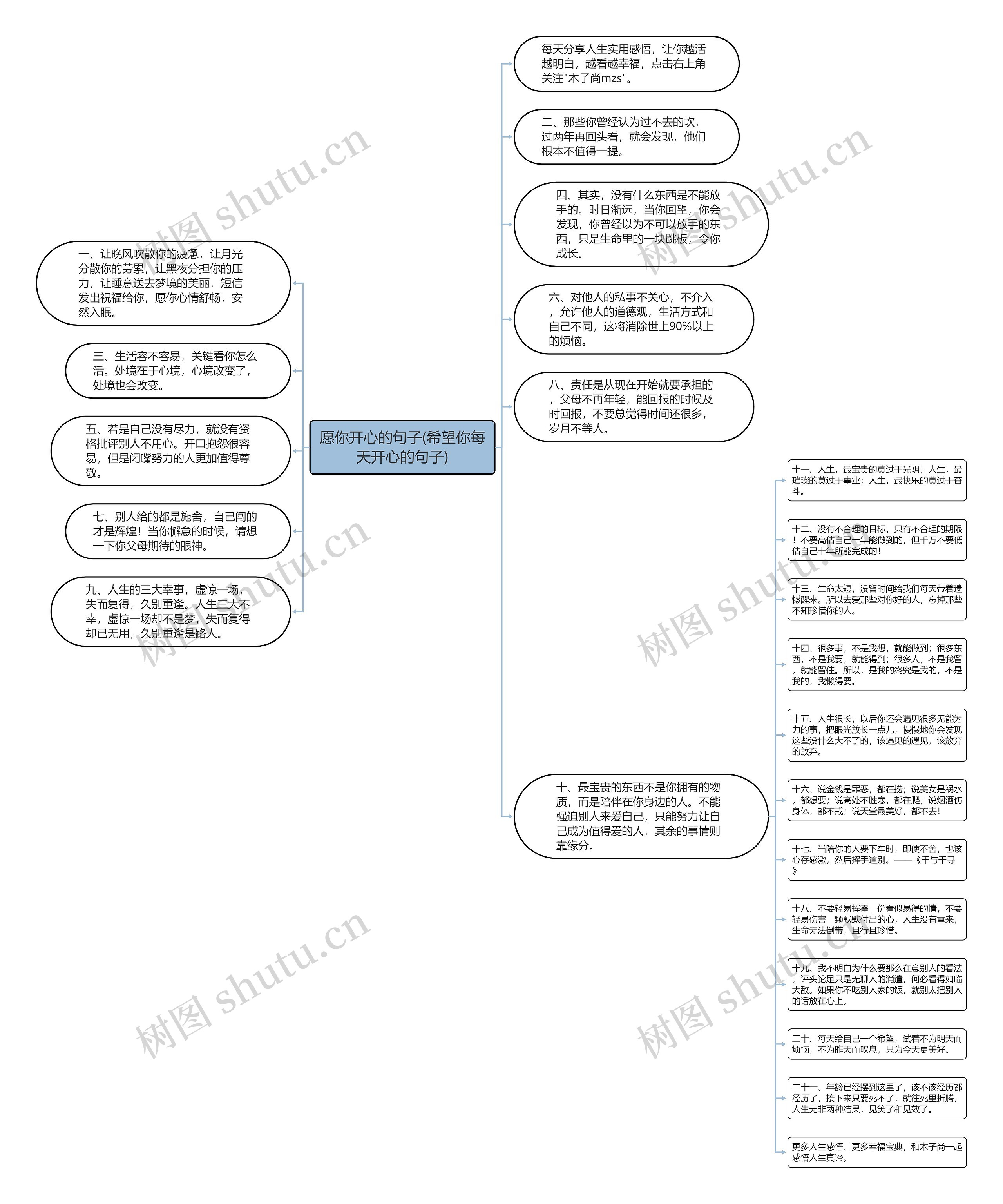 愿你开心的句子(希望你每天开心的句子) 愿你开心的句子(希望你每天开心的句子)
