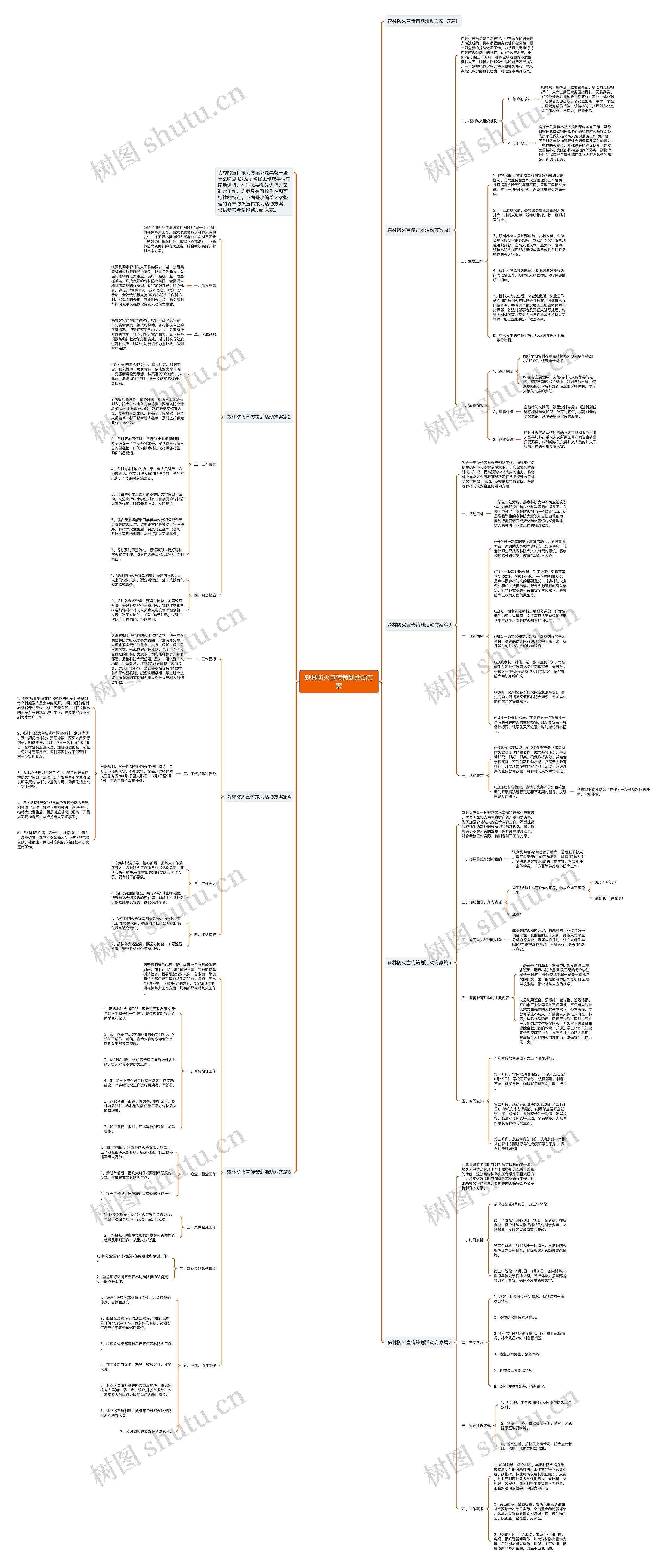 森林防火宣传策划活动方案