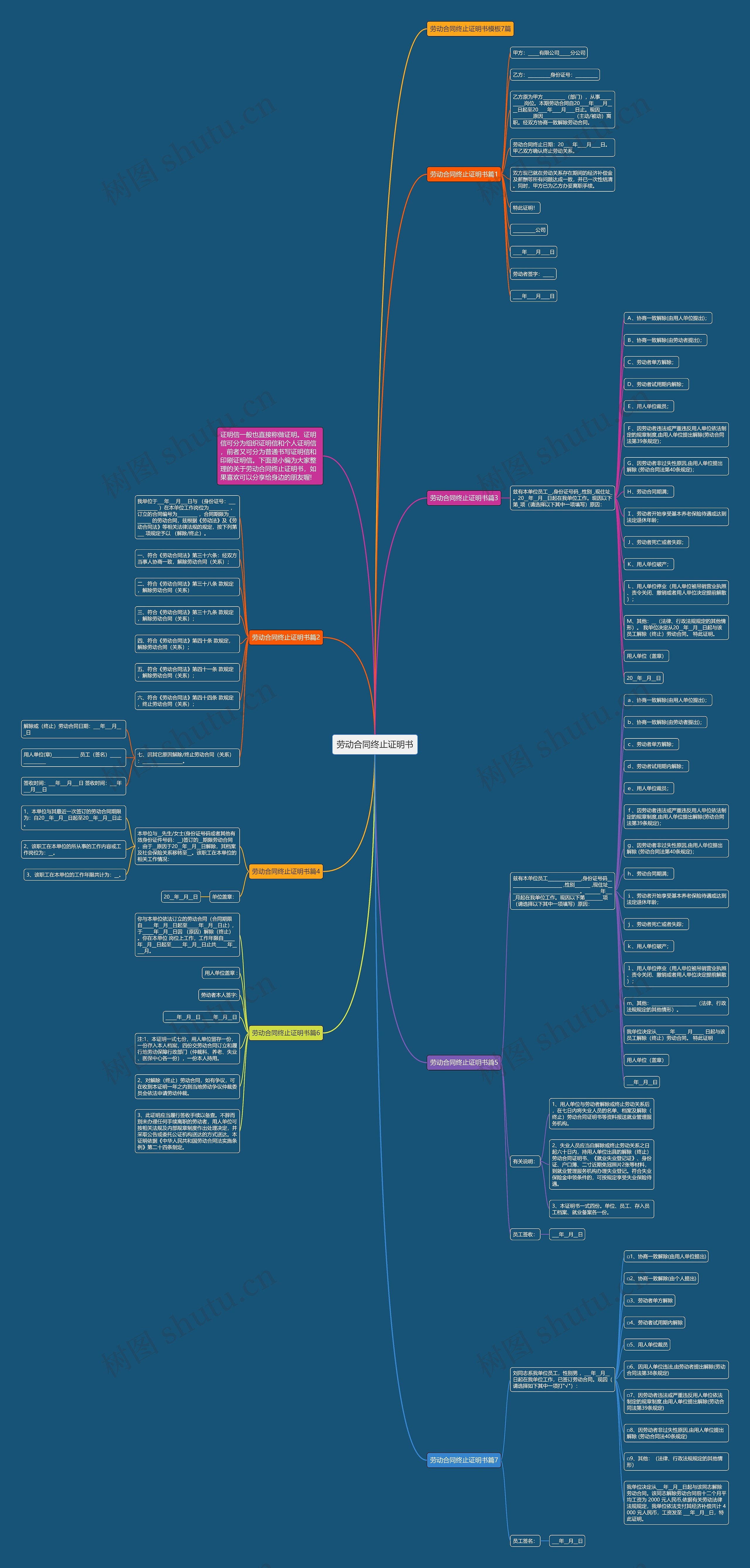 劳动合同终止证明书思维导图