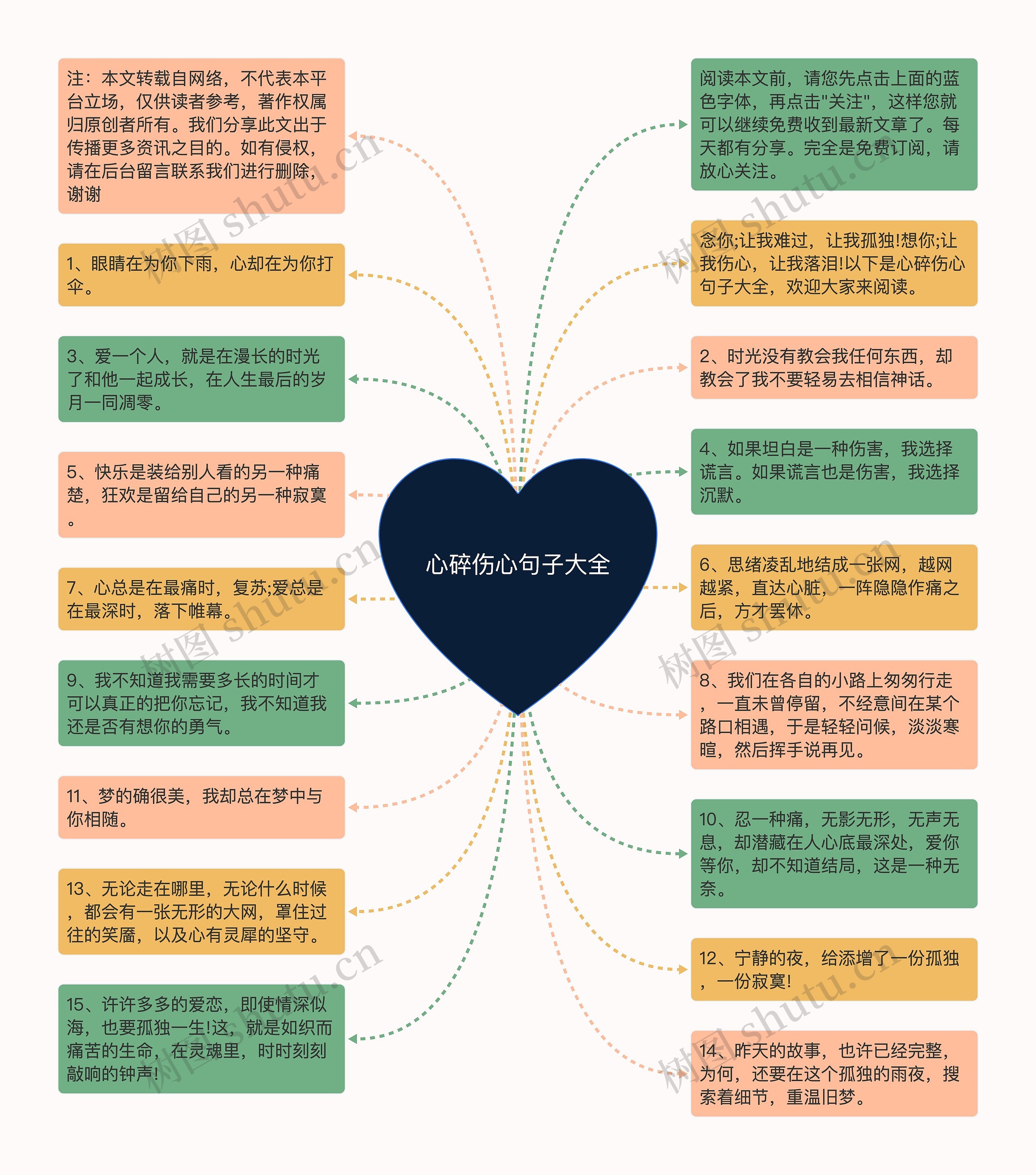 心碎伤心句子大全