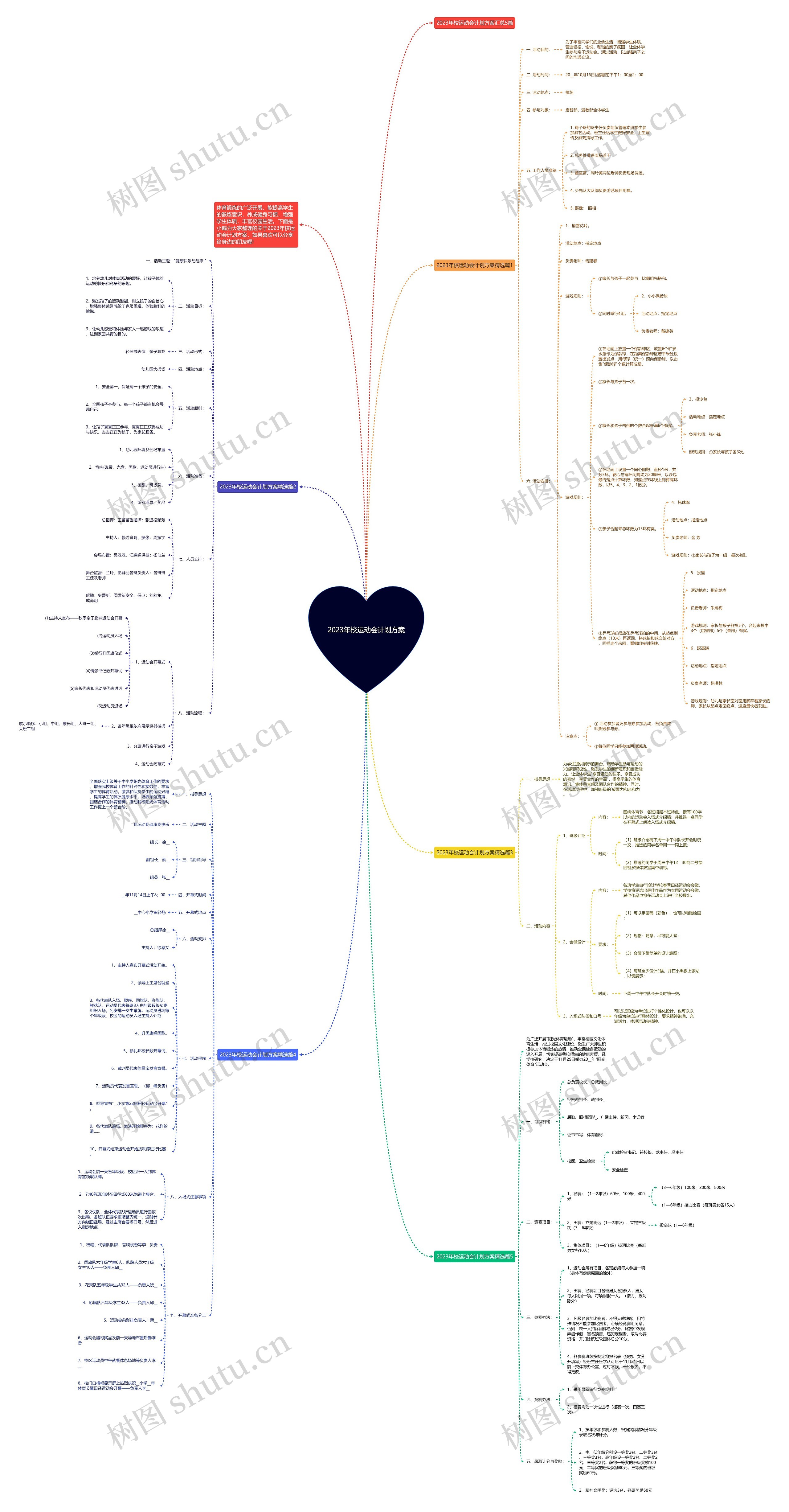 2023年校运动会计划方案思维导图